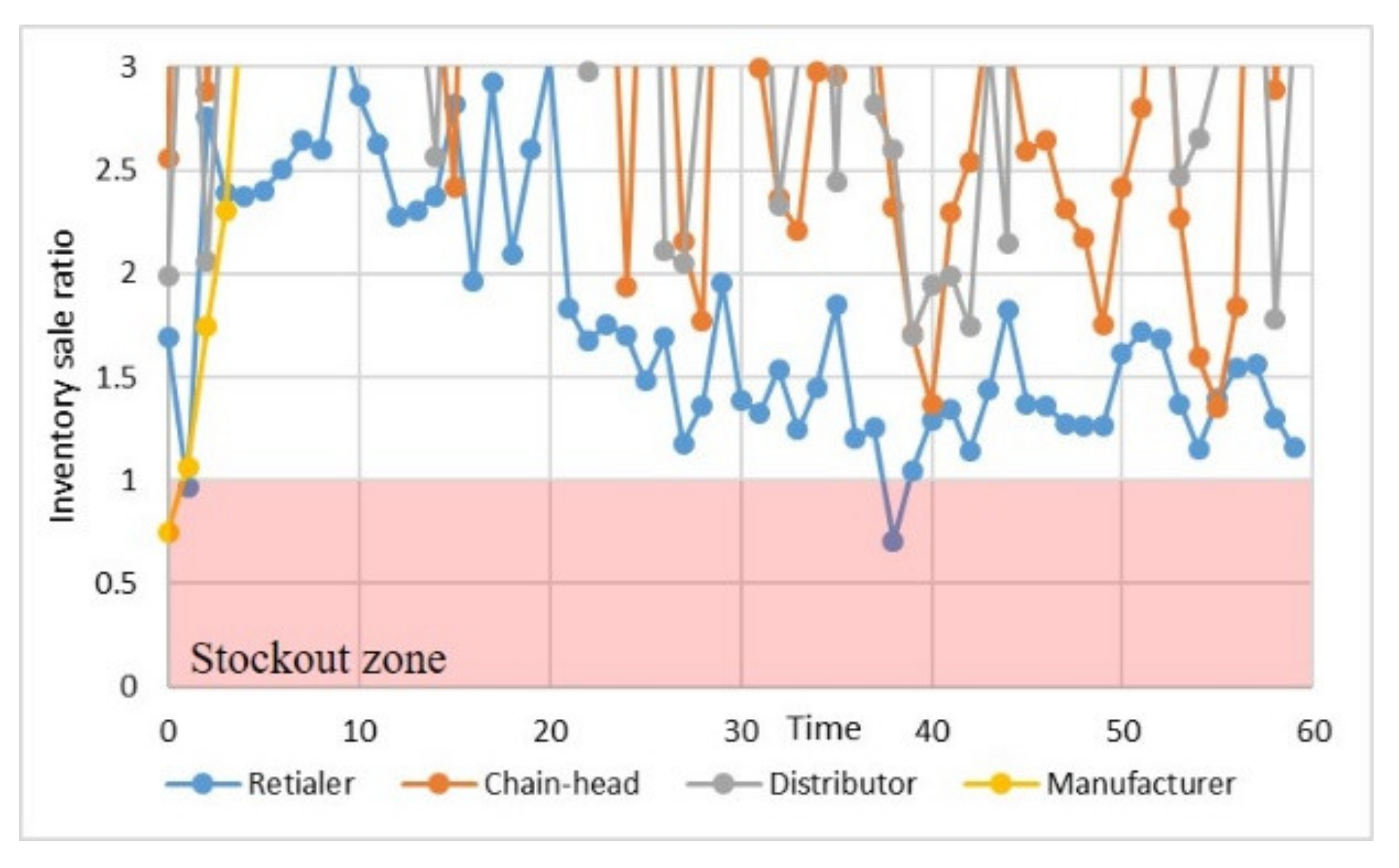 Sustainability 13 04370 g005