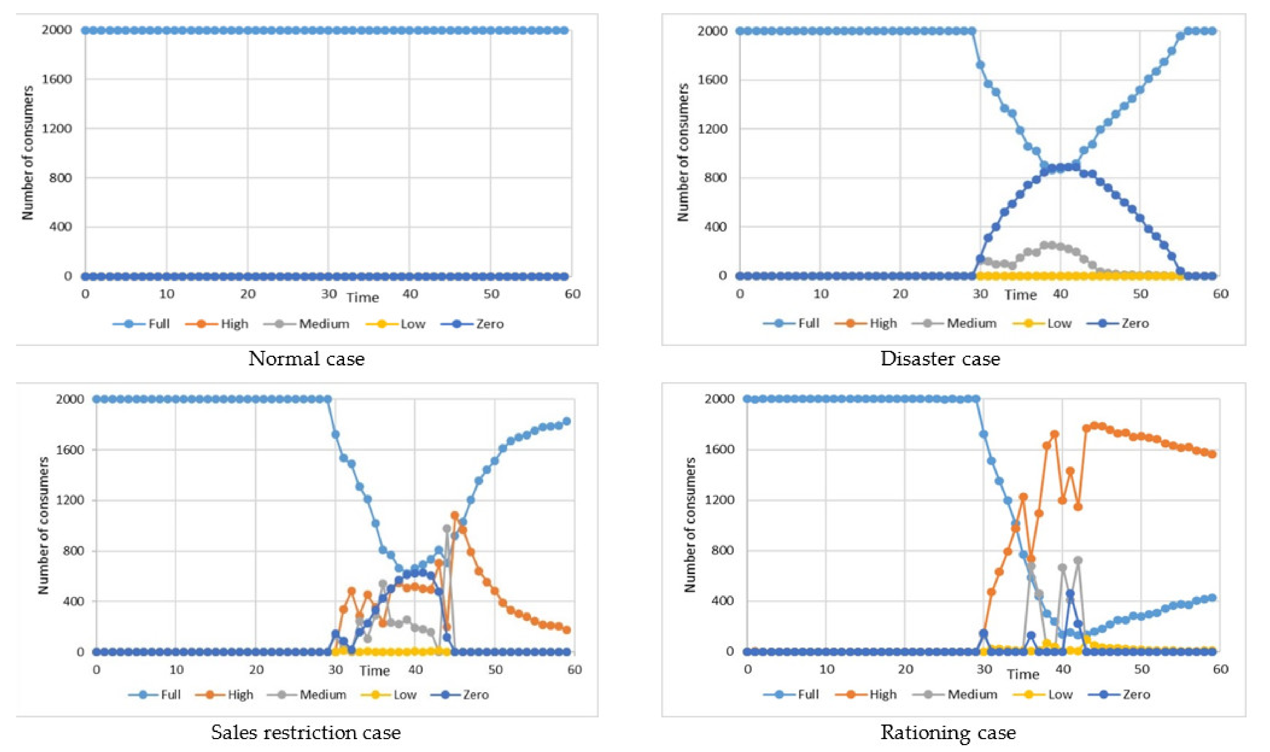 Sustainability 13 04370 g006
