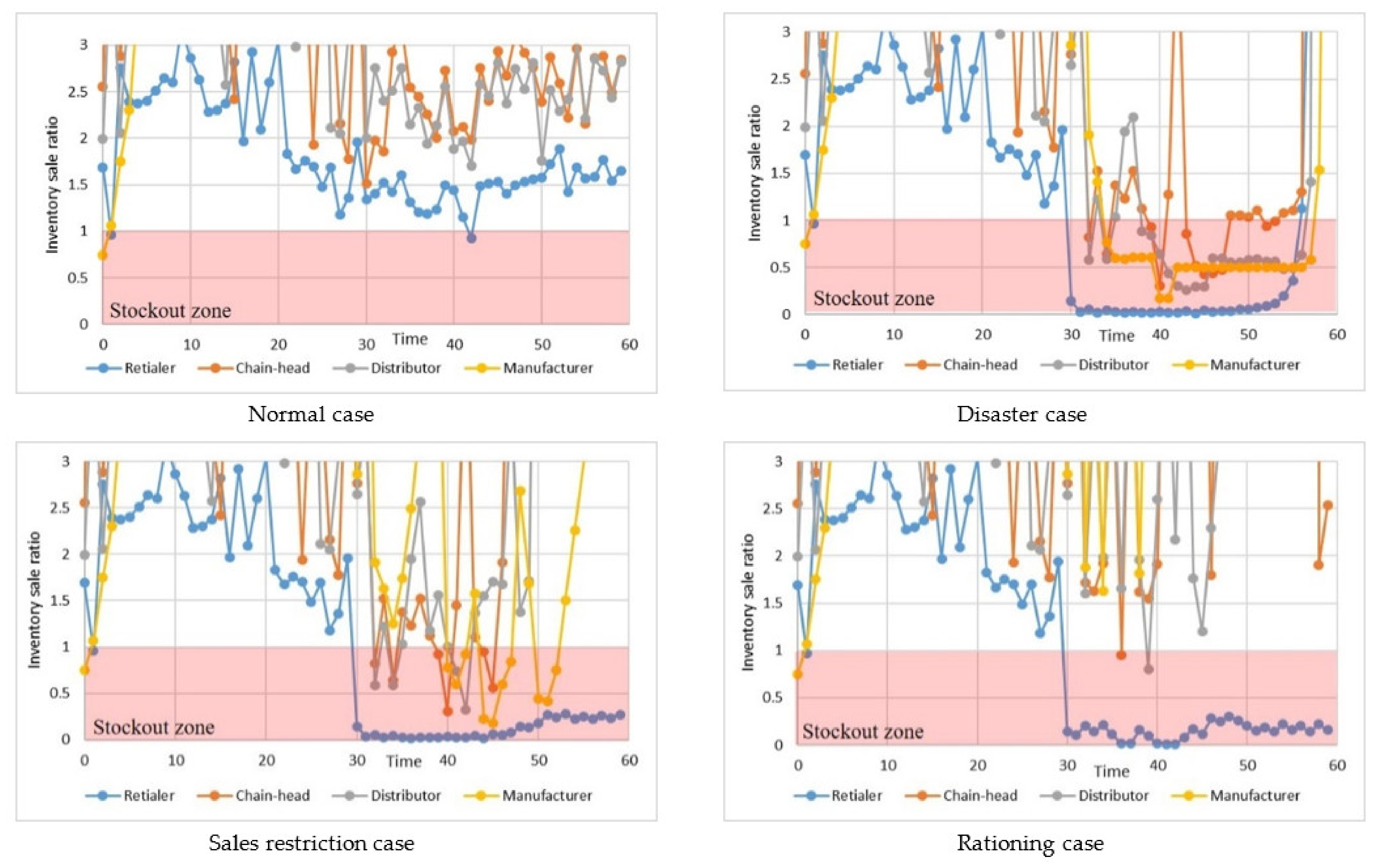 Sustainability 13 04370 g007