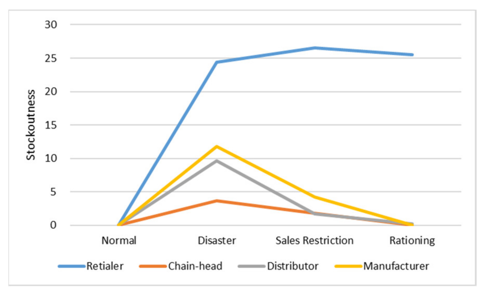 Sustainability 13 04370 g008