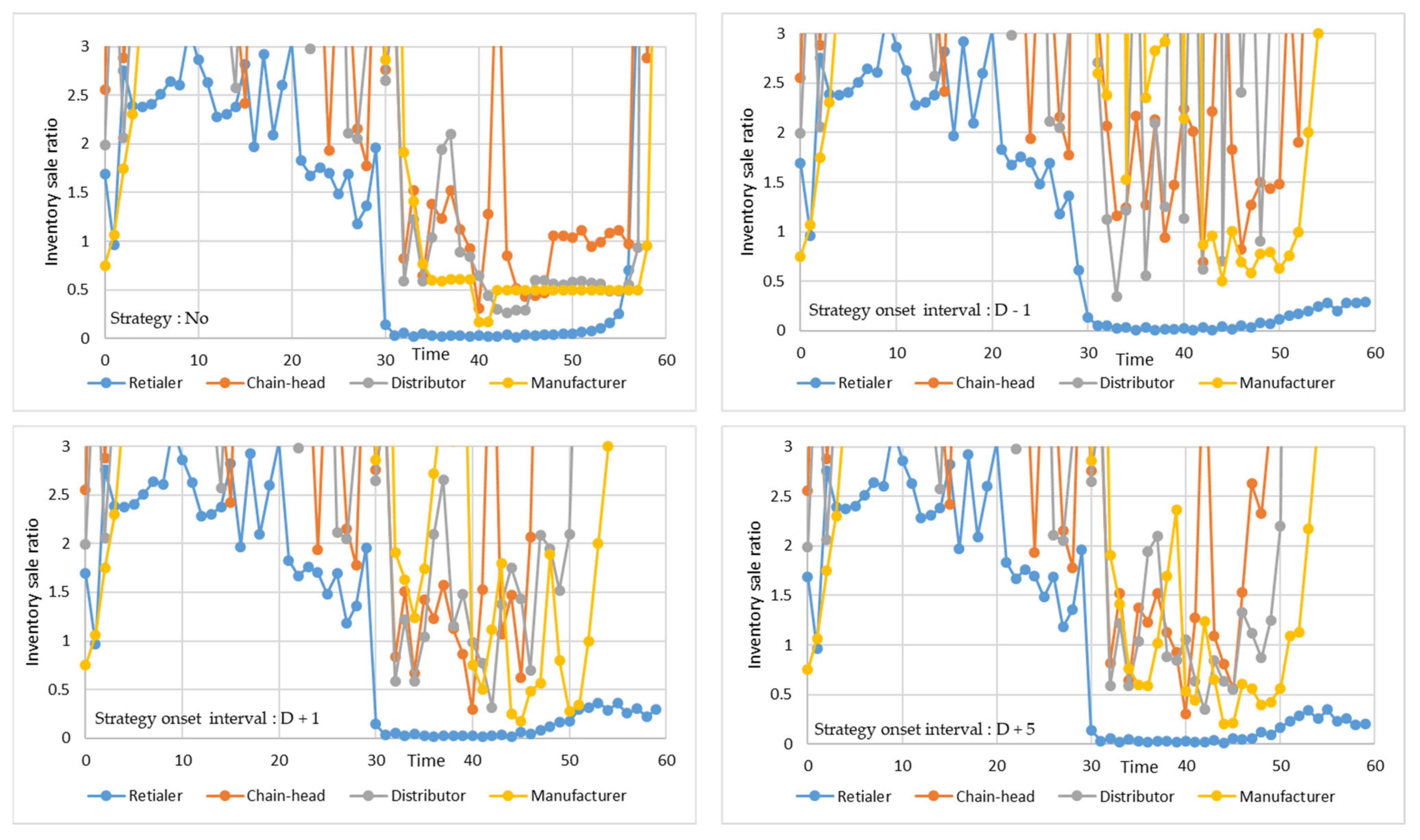 Sustainability 13 04370 g009