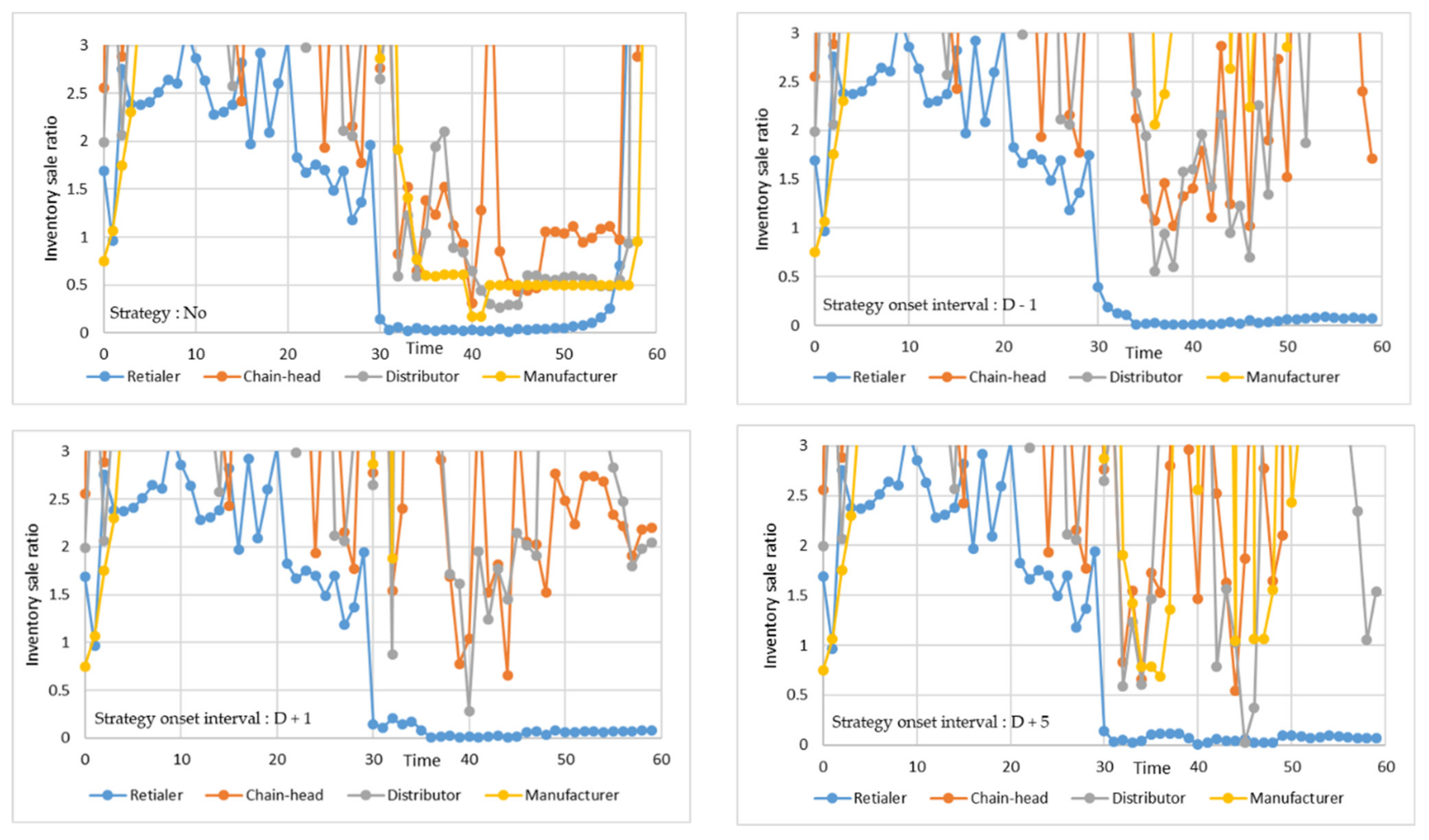 Sustainability 13 04370 g010