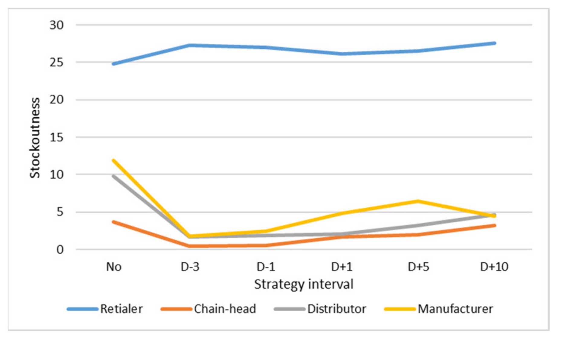 Sustainability 13 04370 g011