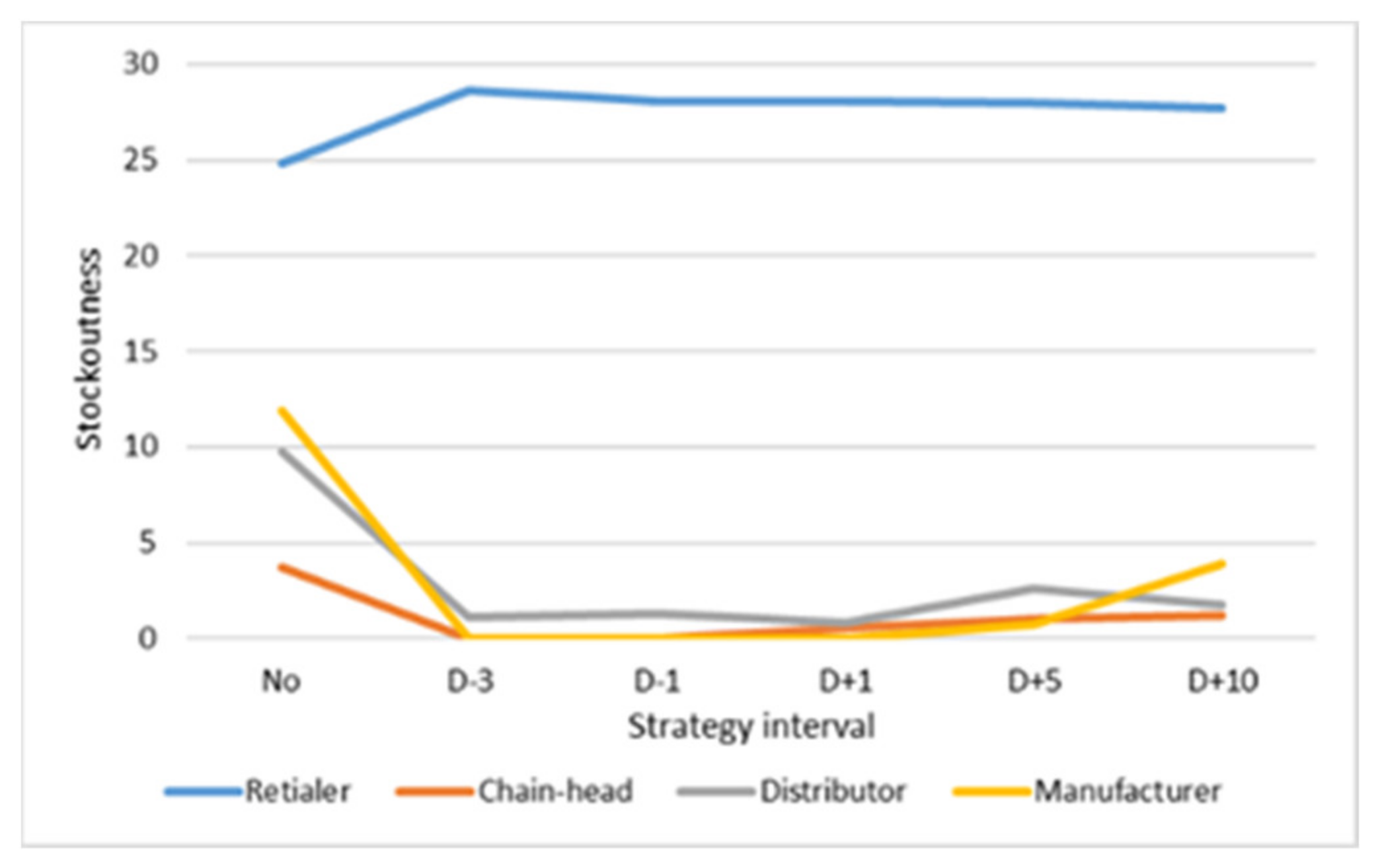 Sustainability 13 04370 g012