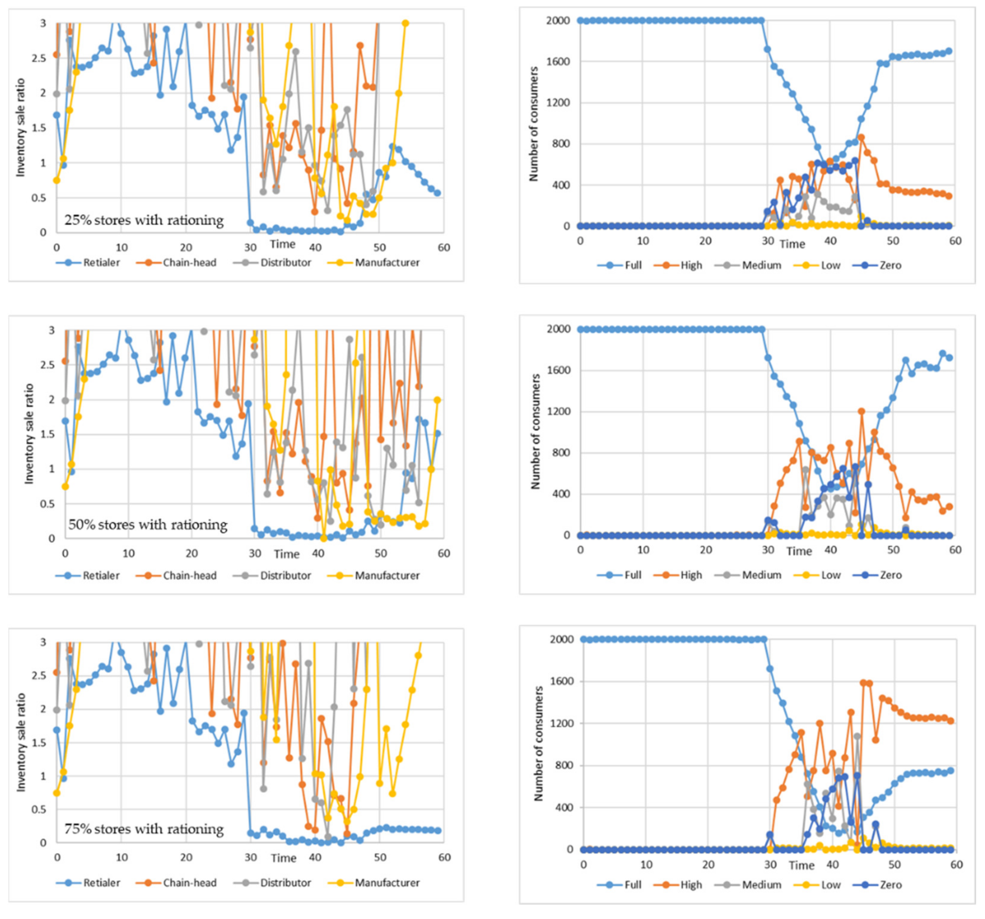 Sustainability 13 04370 g014