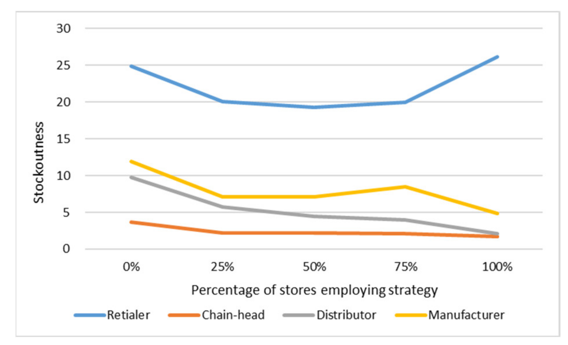 Sustainability 13 04370 g015