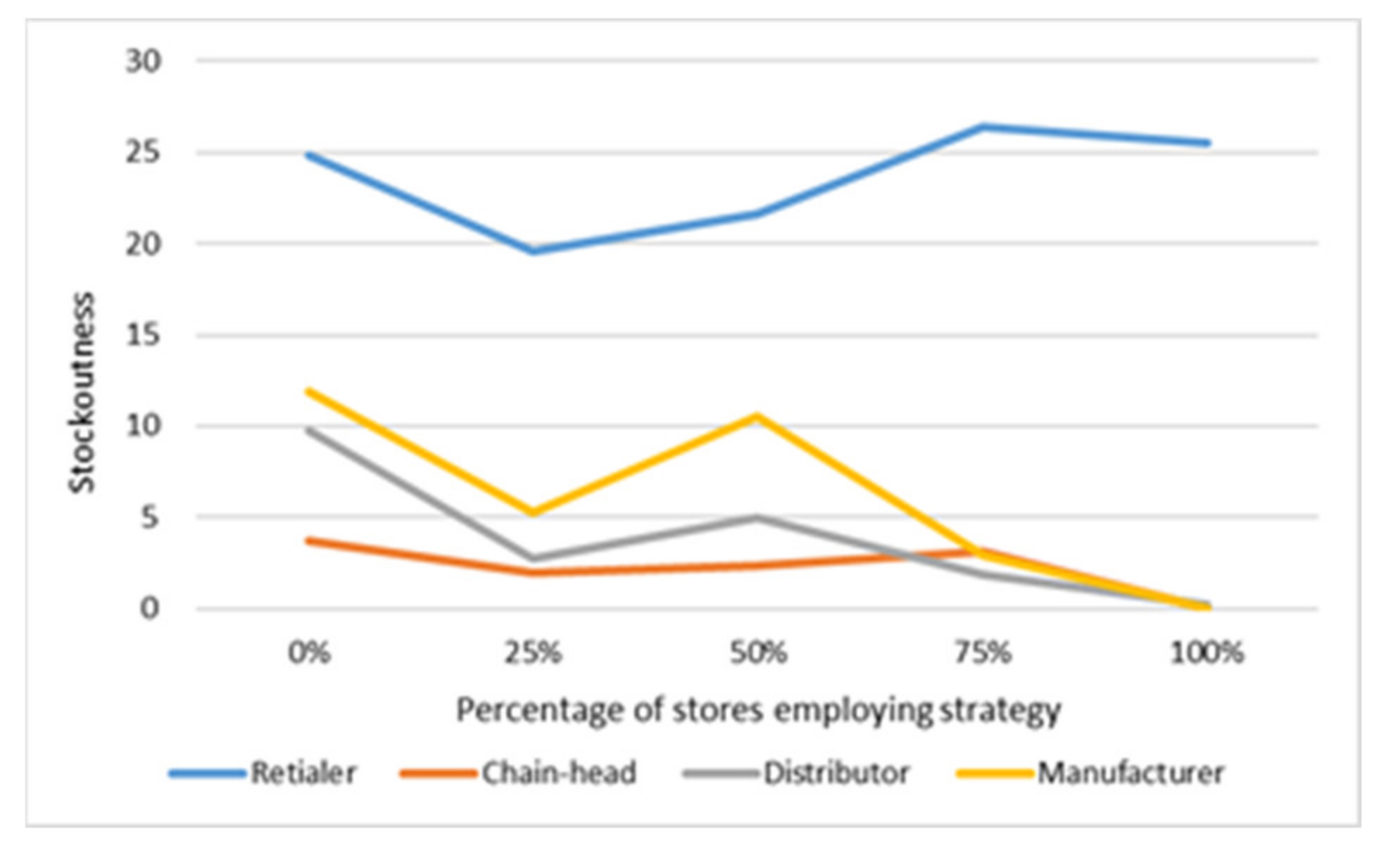 Sustainability 13 04370 g016