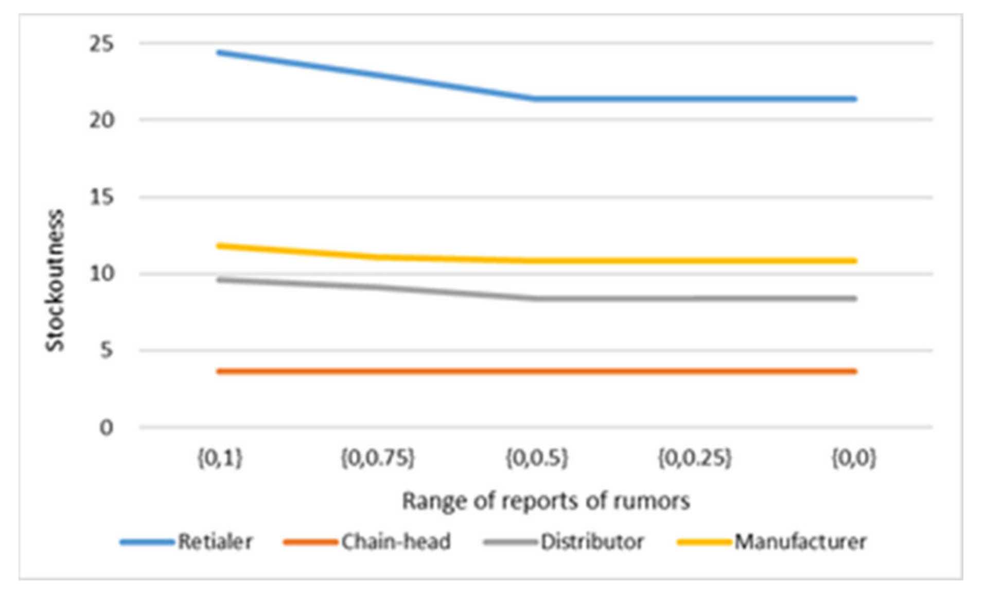 Sustainability 13 04370 g018