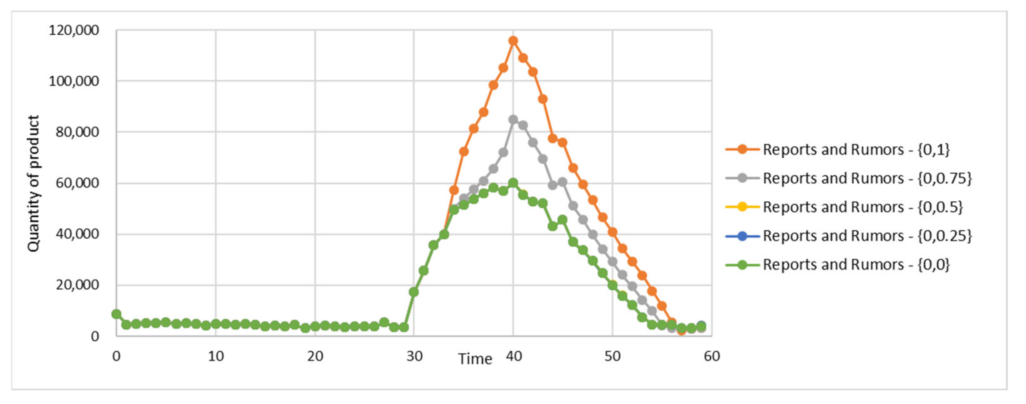 Sustainability 13 04370 g019