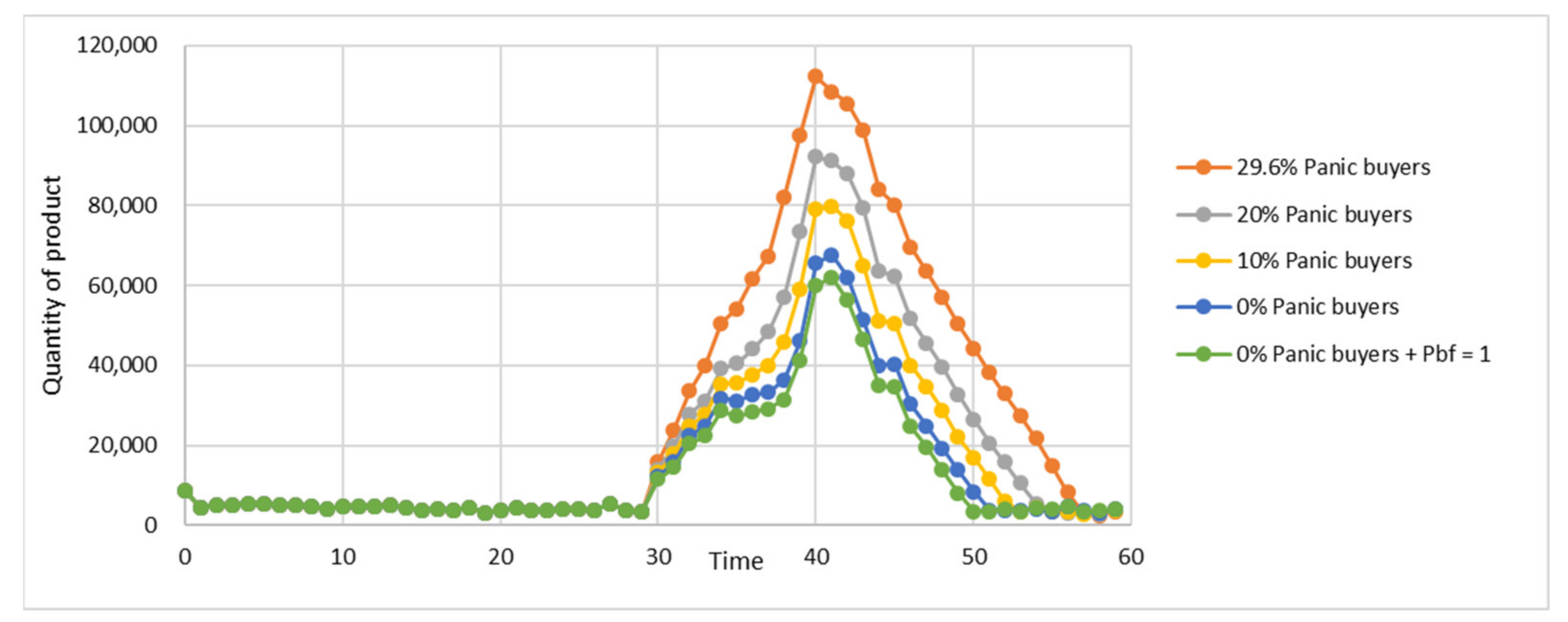 Sustainability 13 04370 g022