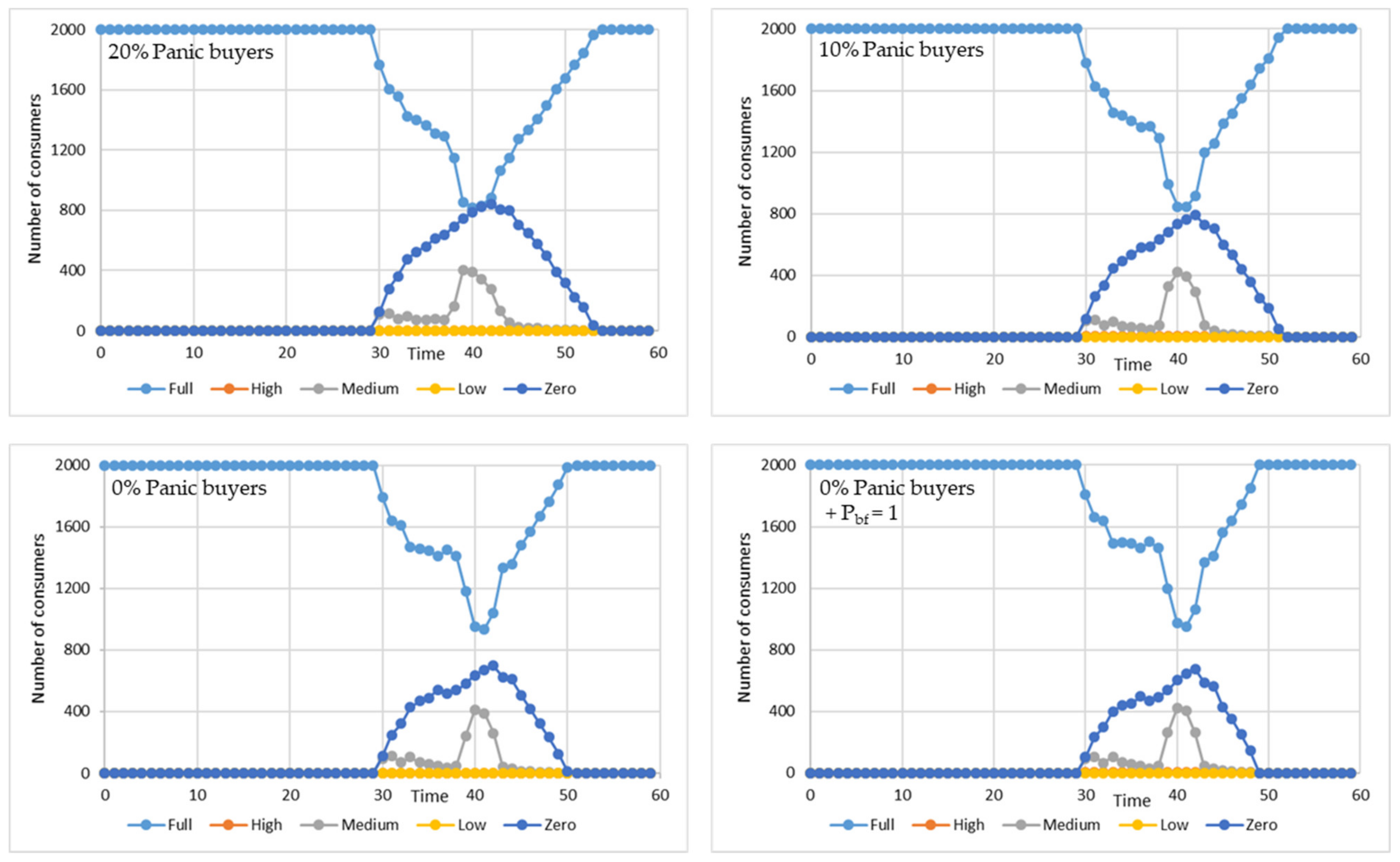 Sustainability 13 04370 g023