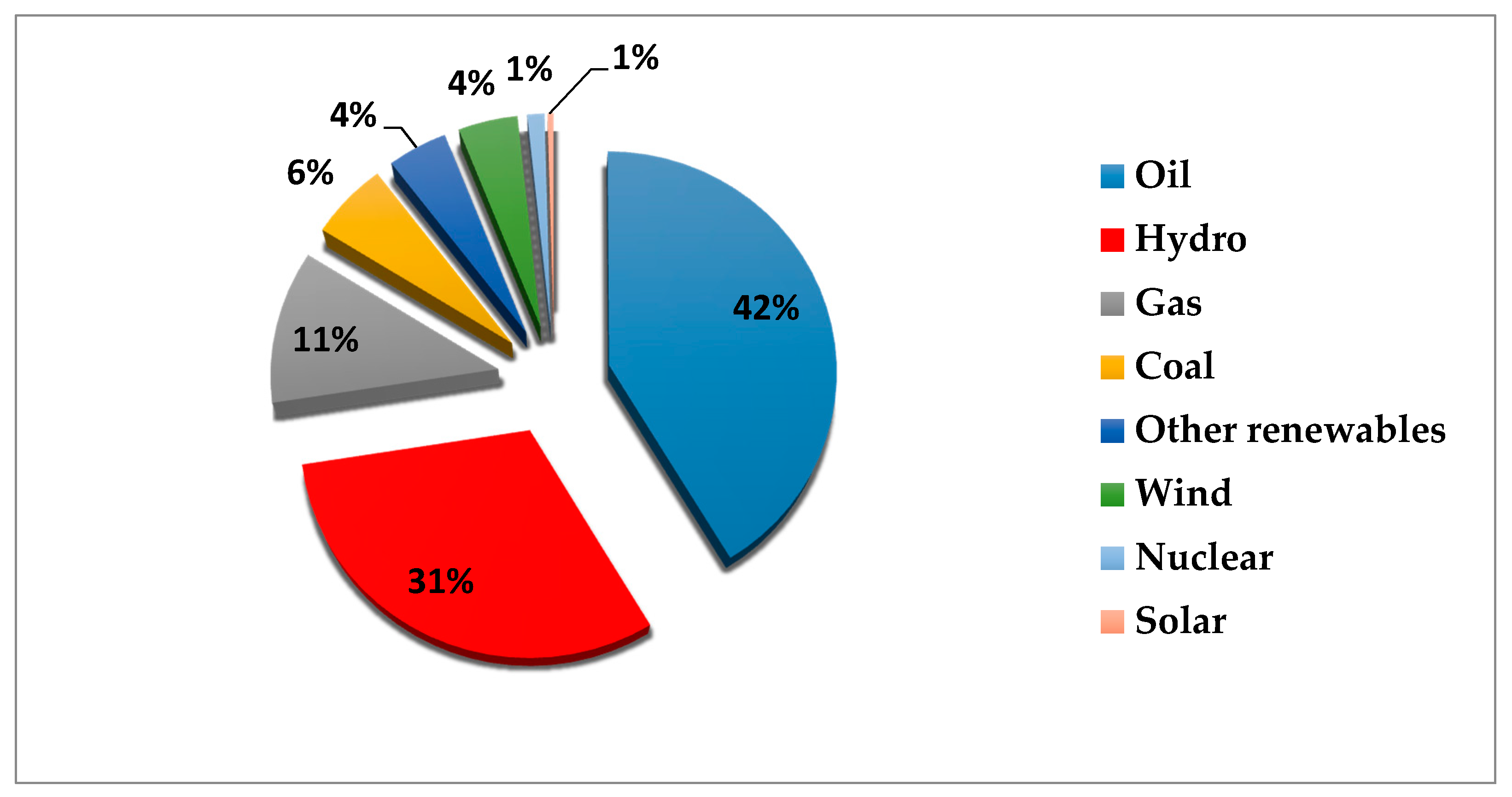Sustainability 13 04371 g001