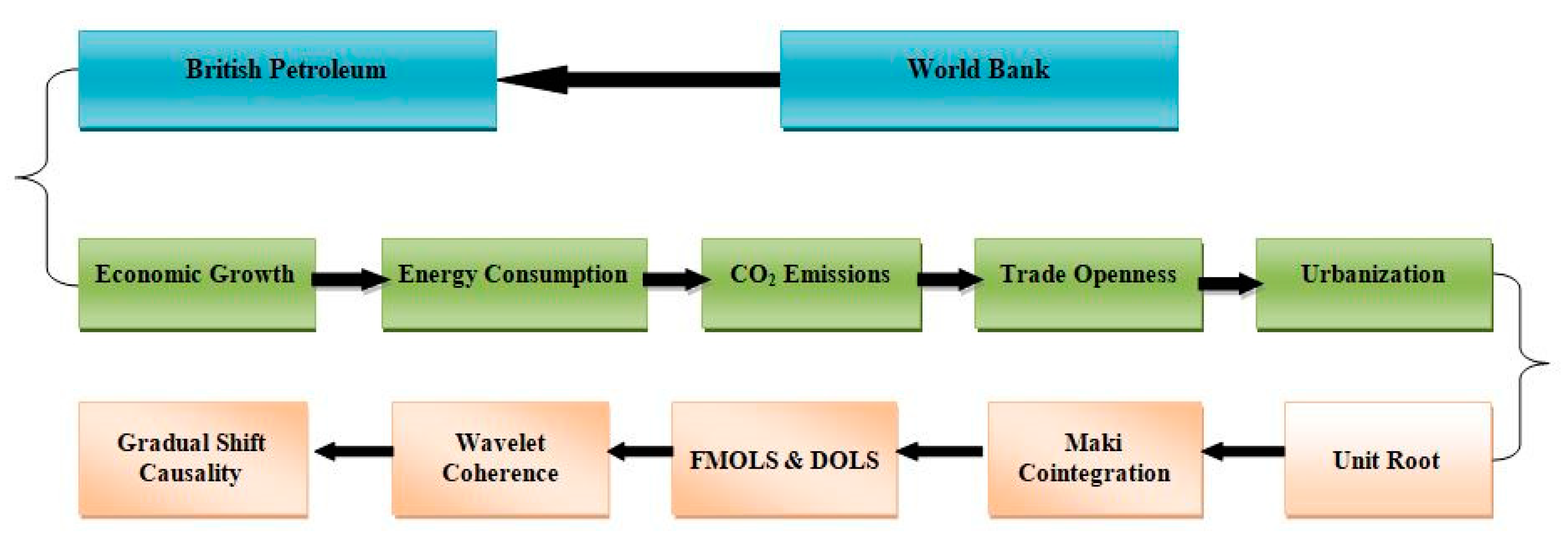 Sustainability 13 04371 g002