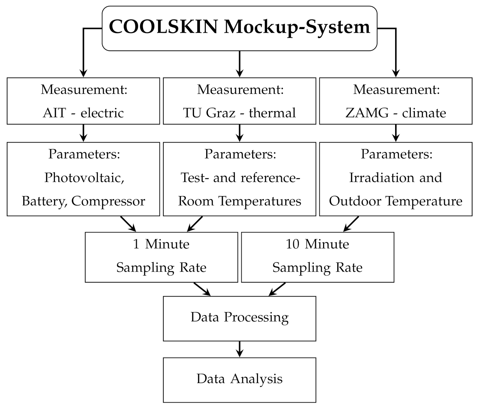 Sustainability 13 04374 g003