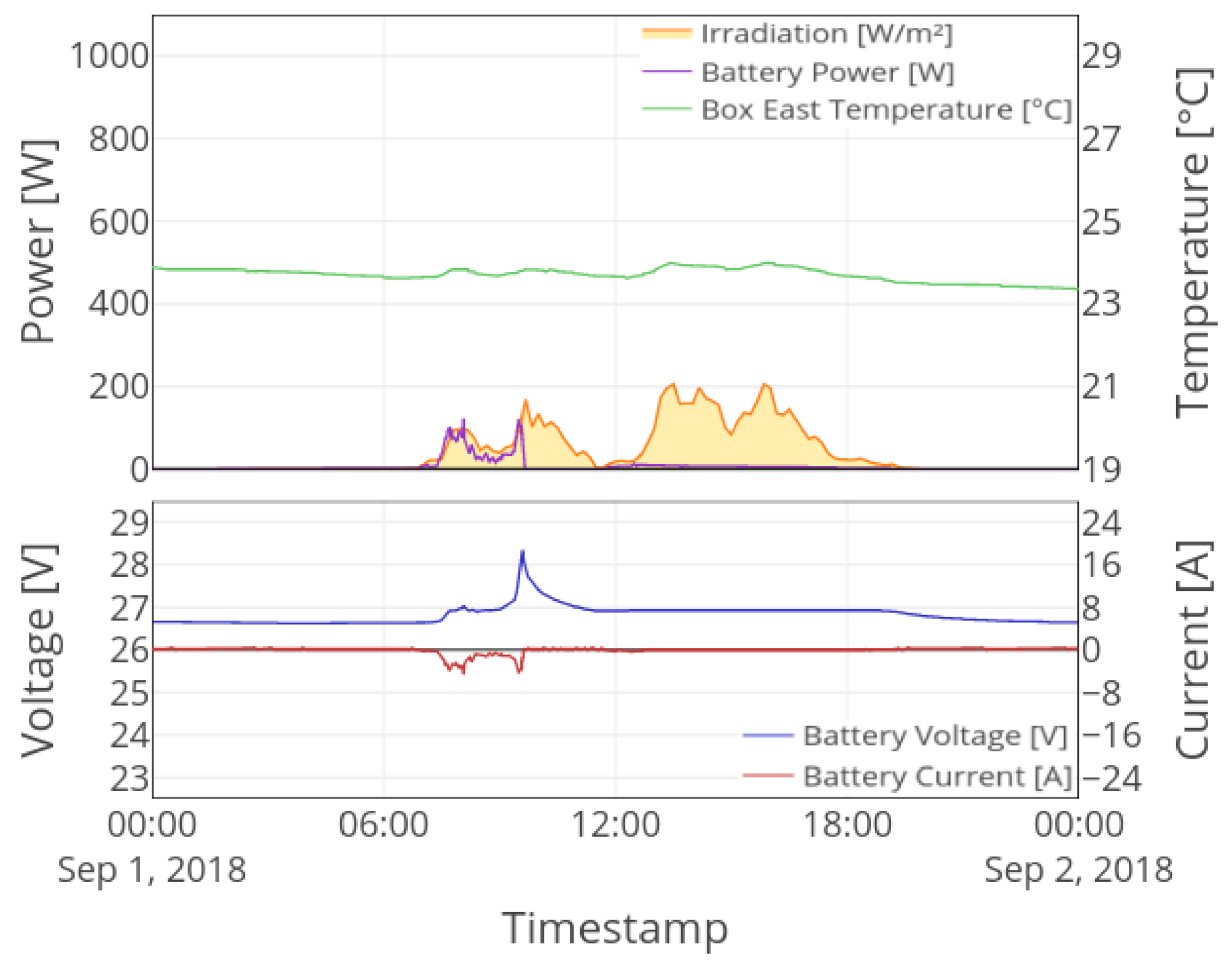 Sustainability 13 04374 g006