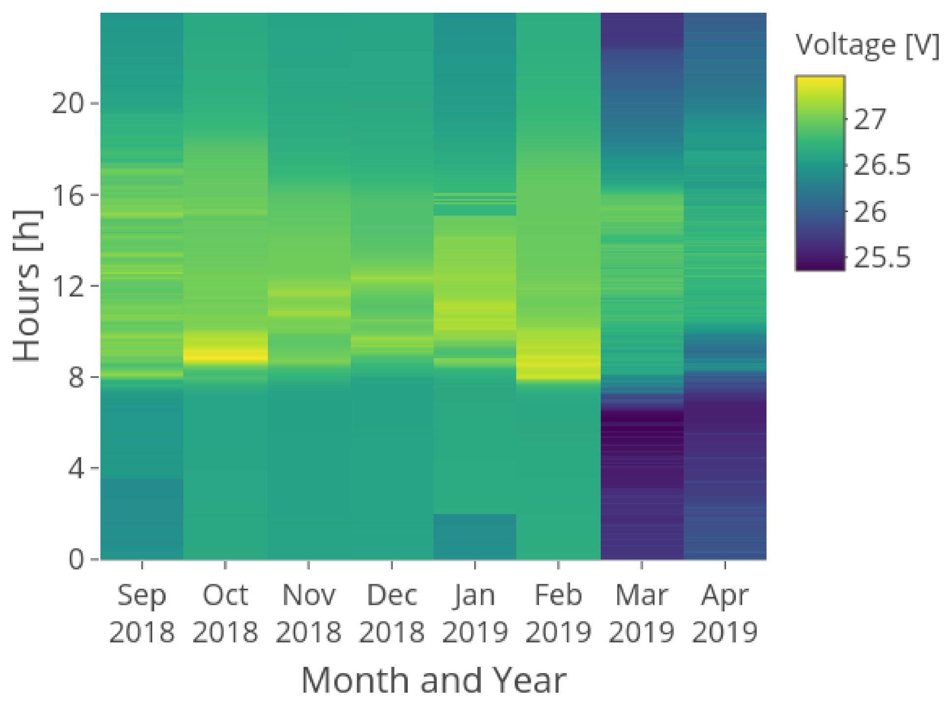 Sustainability 13 04374 g007