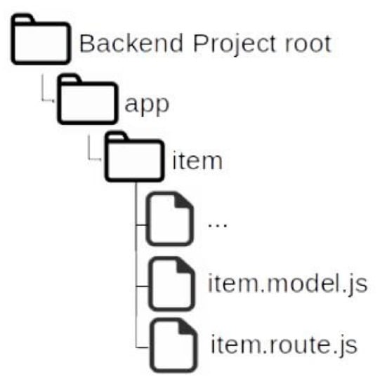 Sustainability 13 04375 g0a2