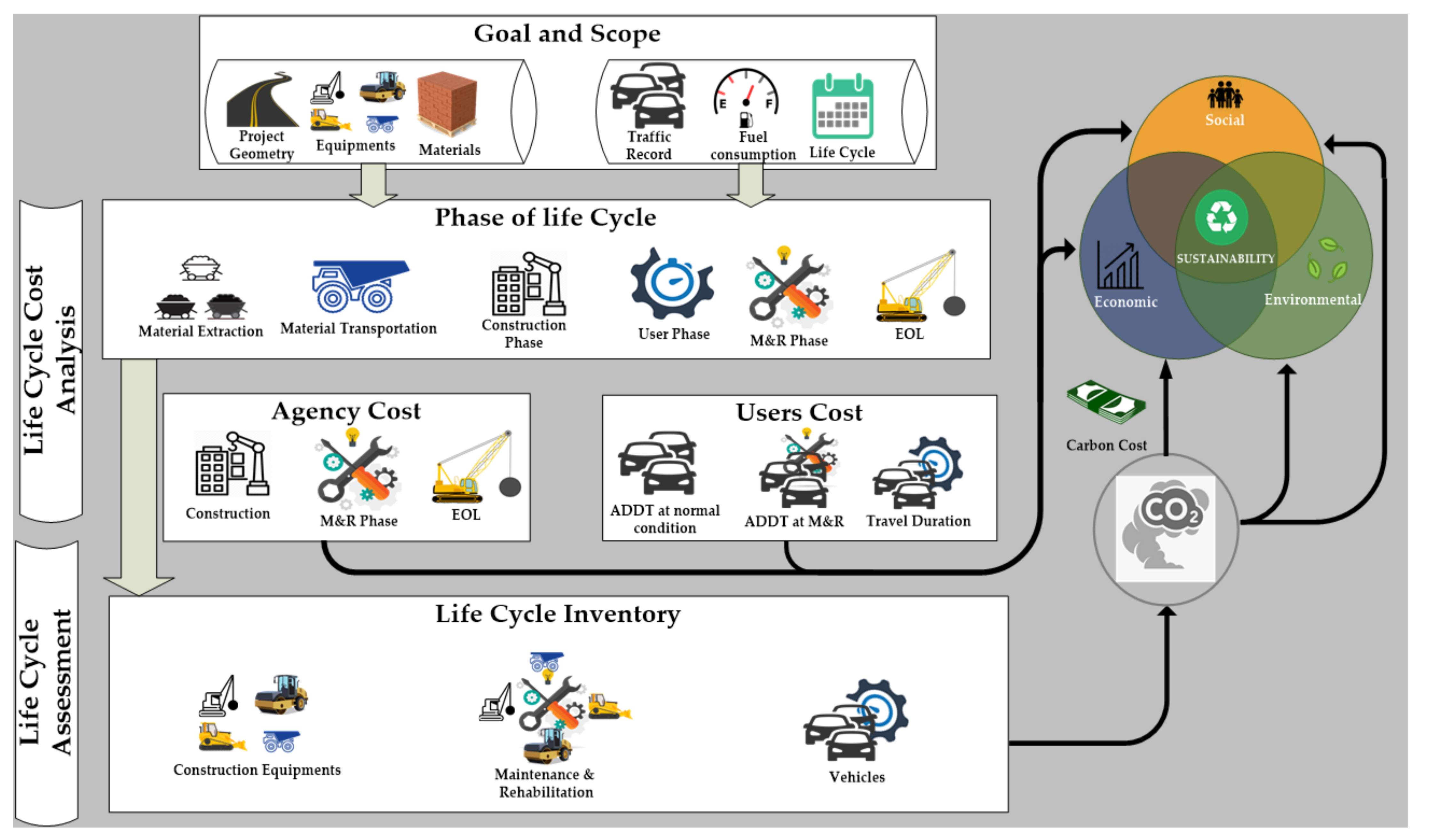 Sustainability 13 04377 g003 Sustainability 13 04377 g003