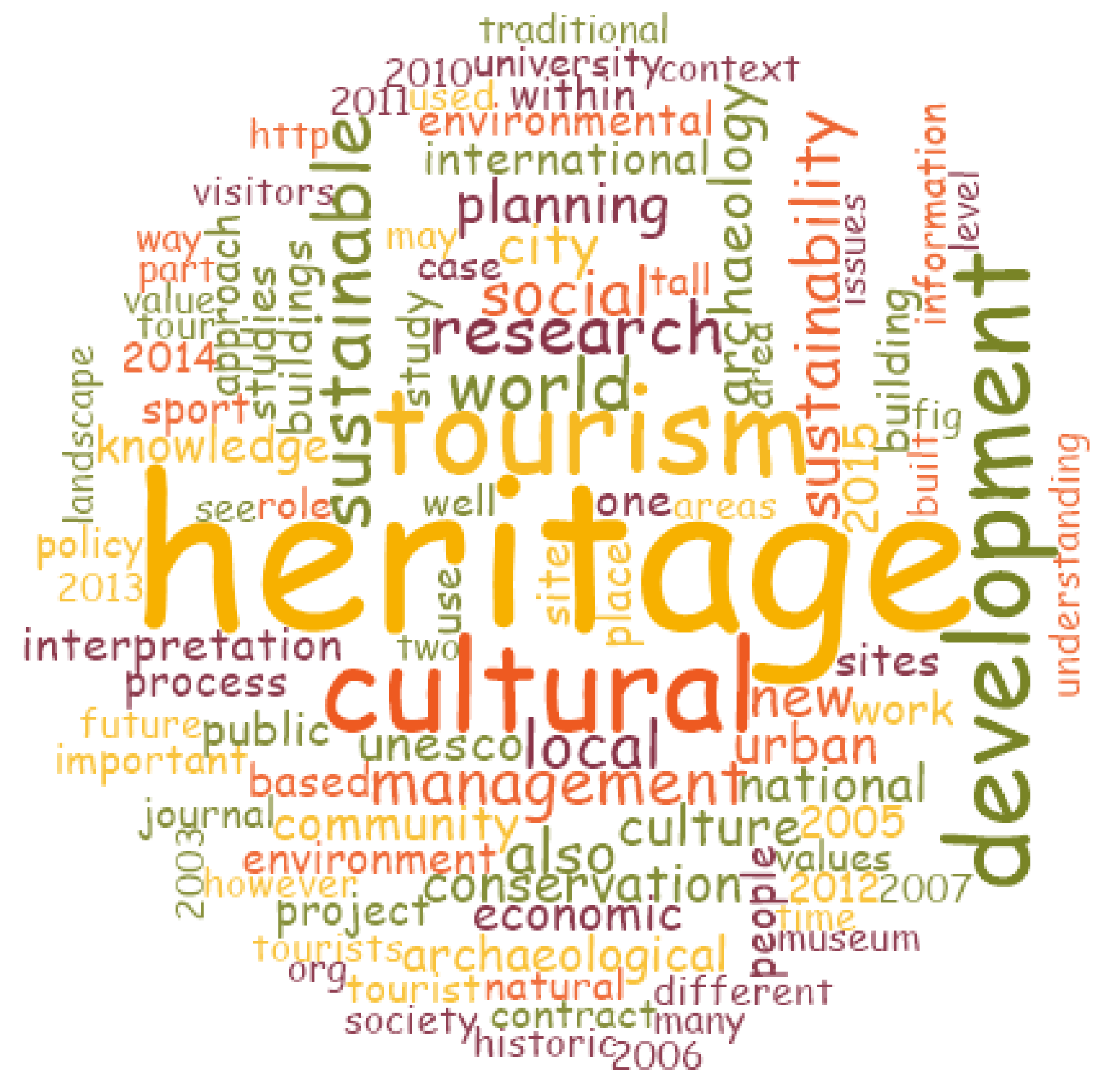 Sustainability 13 04383 g001