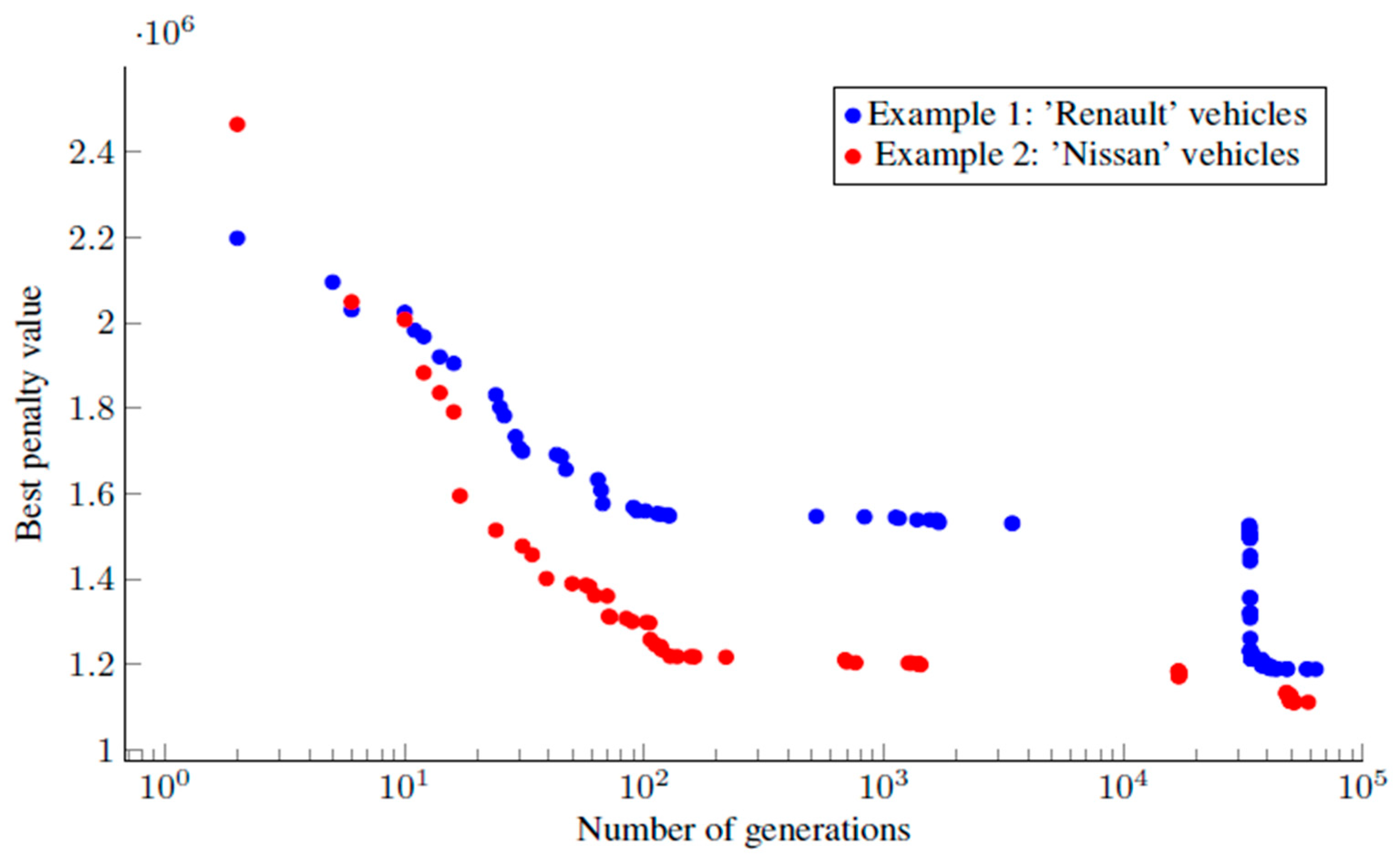 Sustainability 13 04384 g002