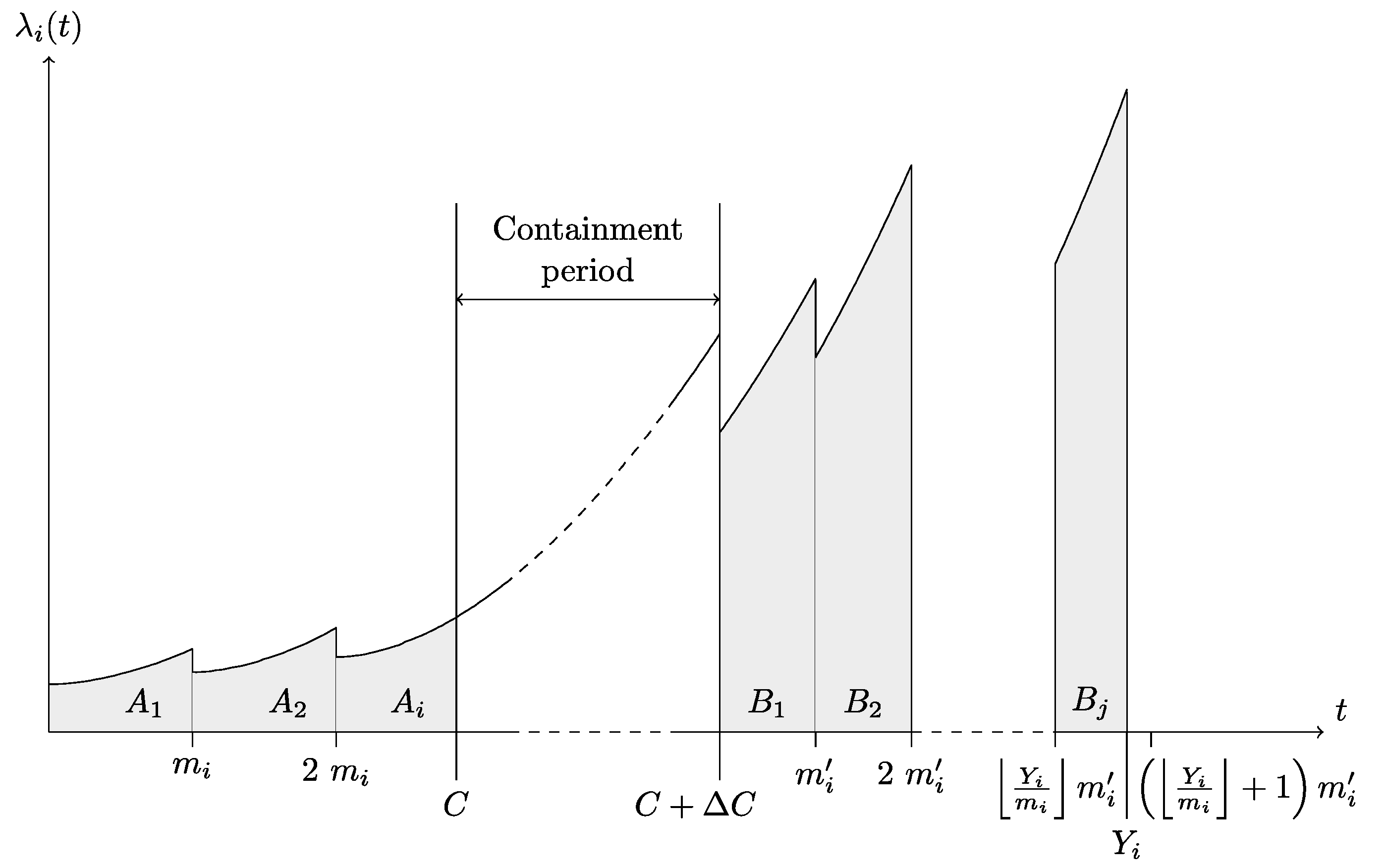 Sustainability 13 04384 g003