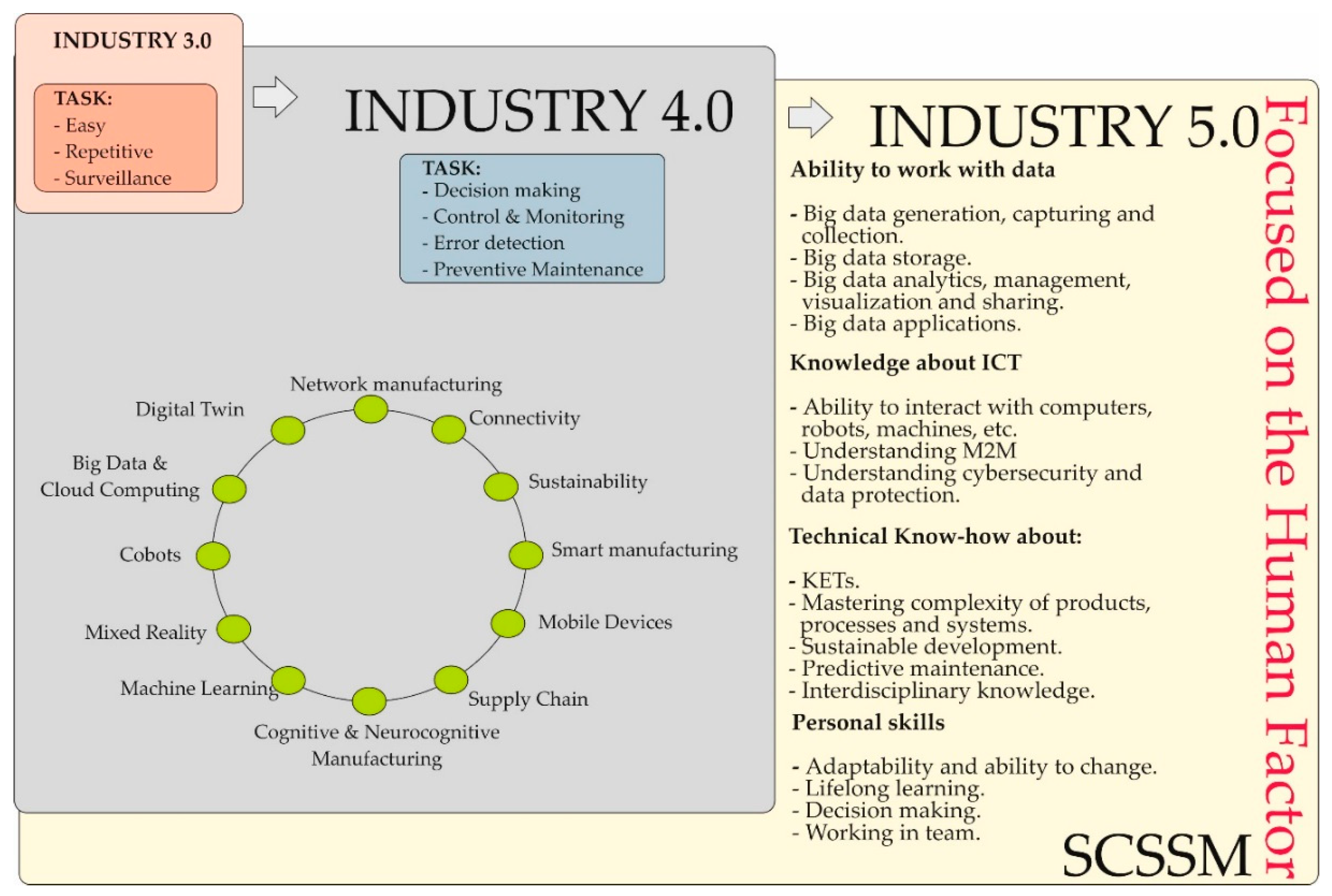 Sustainability 13 04389 g001