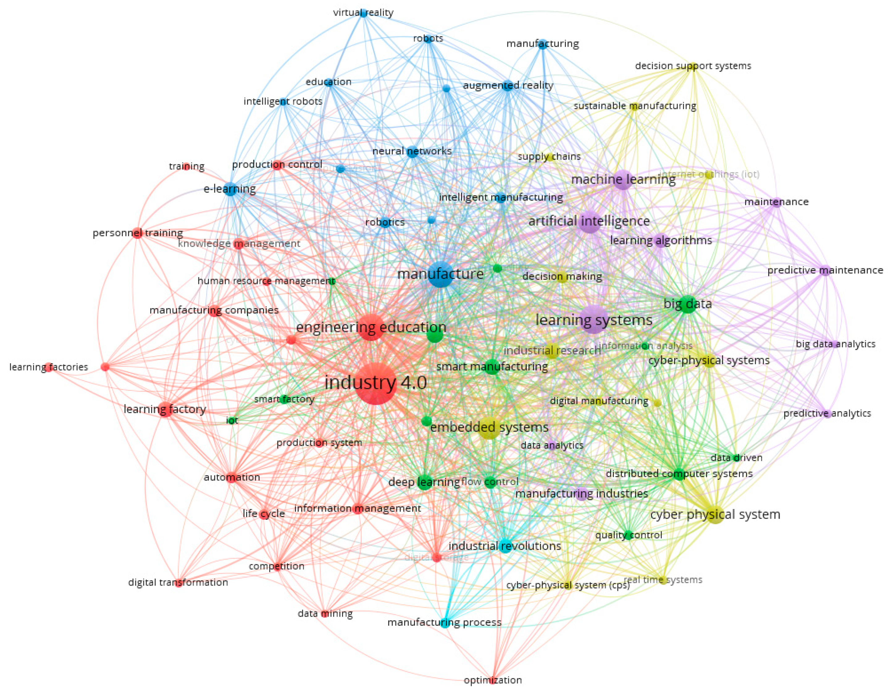 Sustainability 13 04389 g003