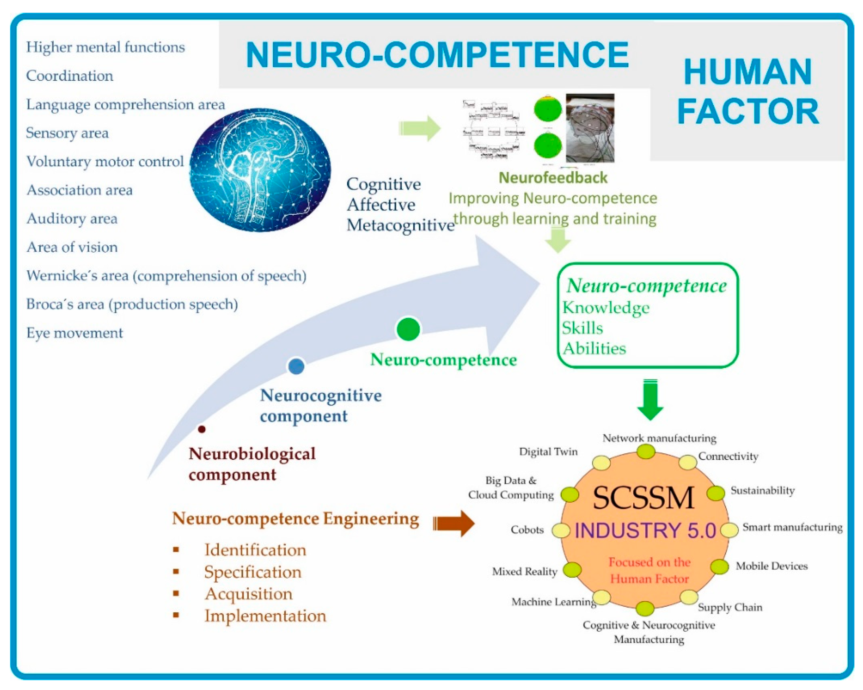 Sustainability 13 04389 g010
