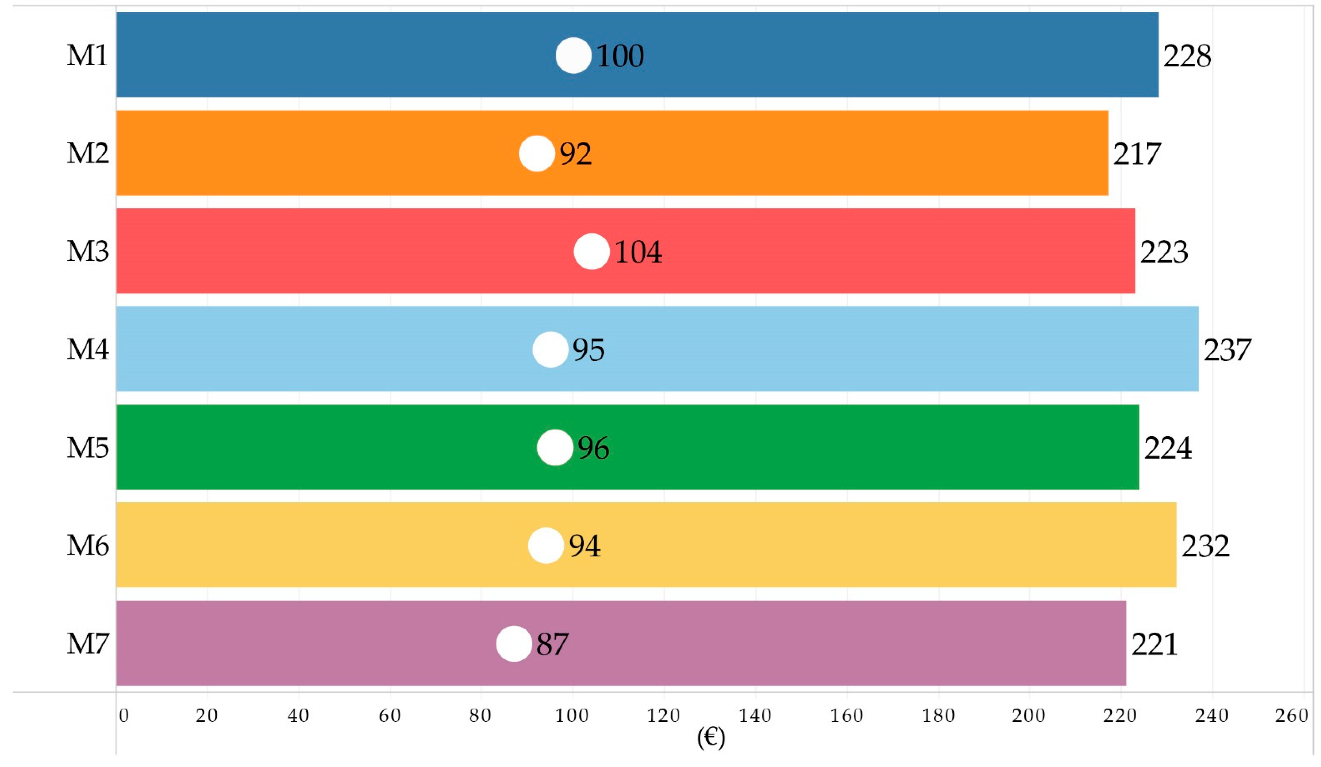 Sustainability 13 04392 g002