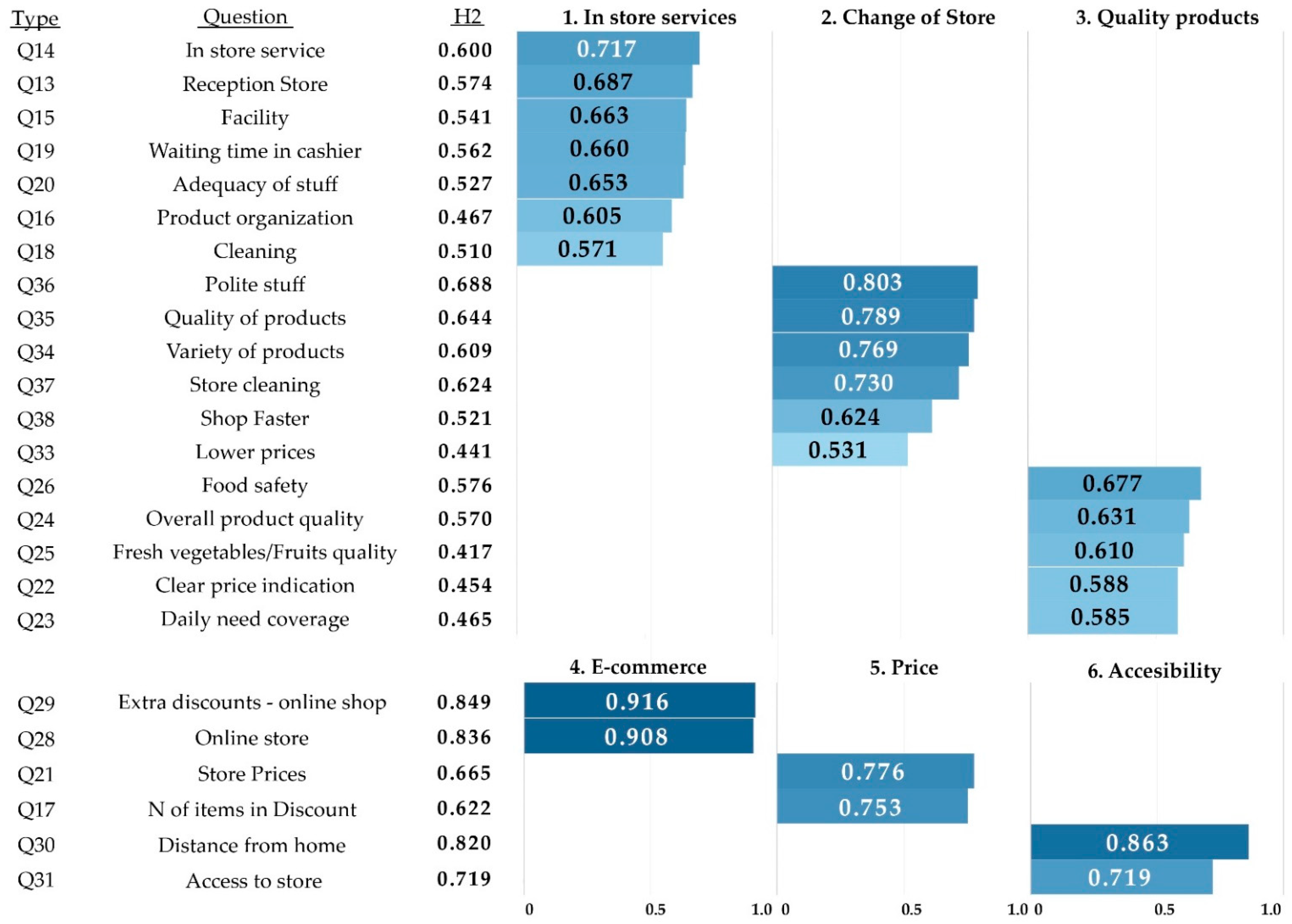 Sustainability 13 04392 g006