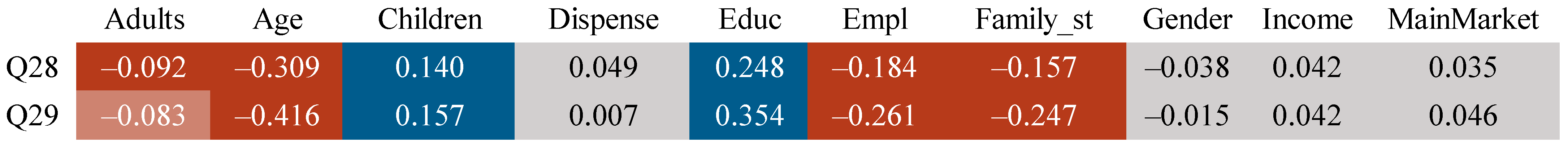 Sustainability 13 04392 g008