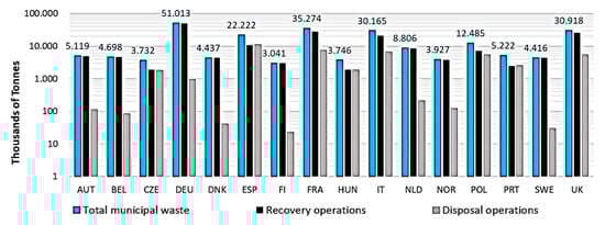 Sustainability 13 04397 g001