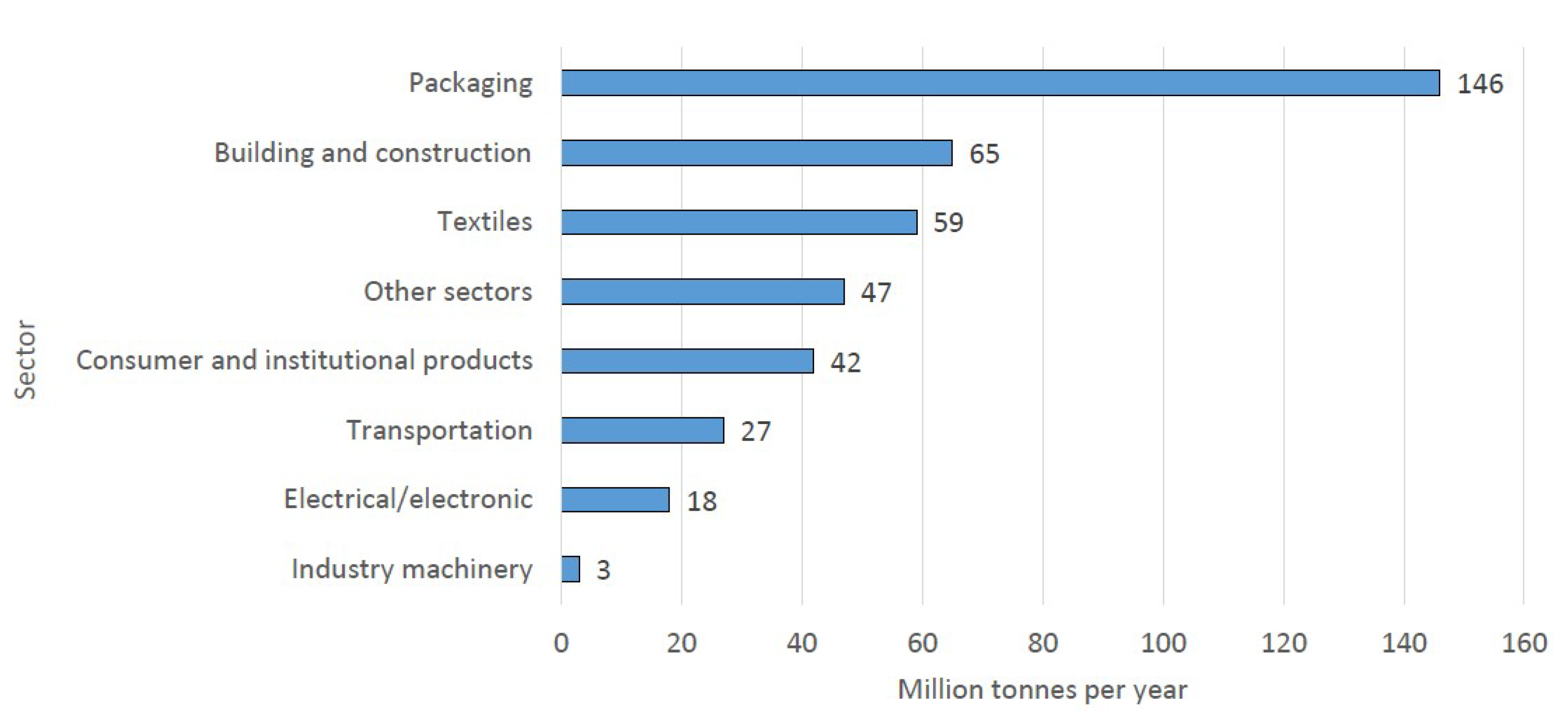 Sustainability 13 04397 g002