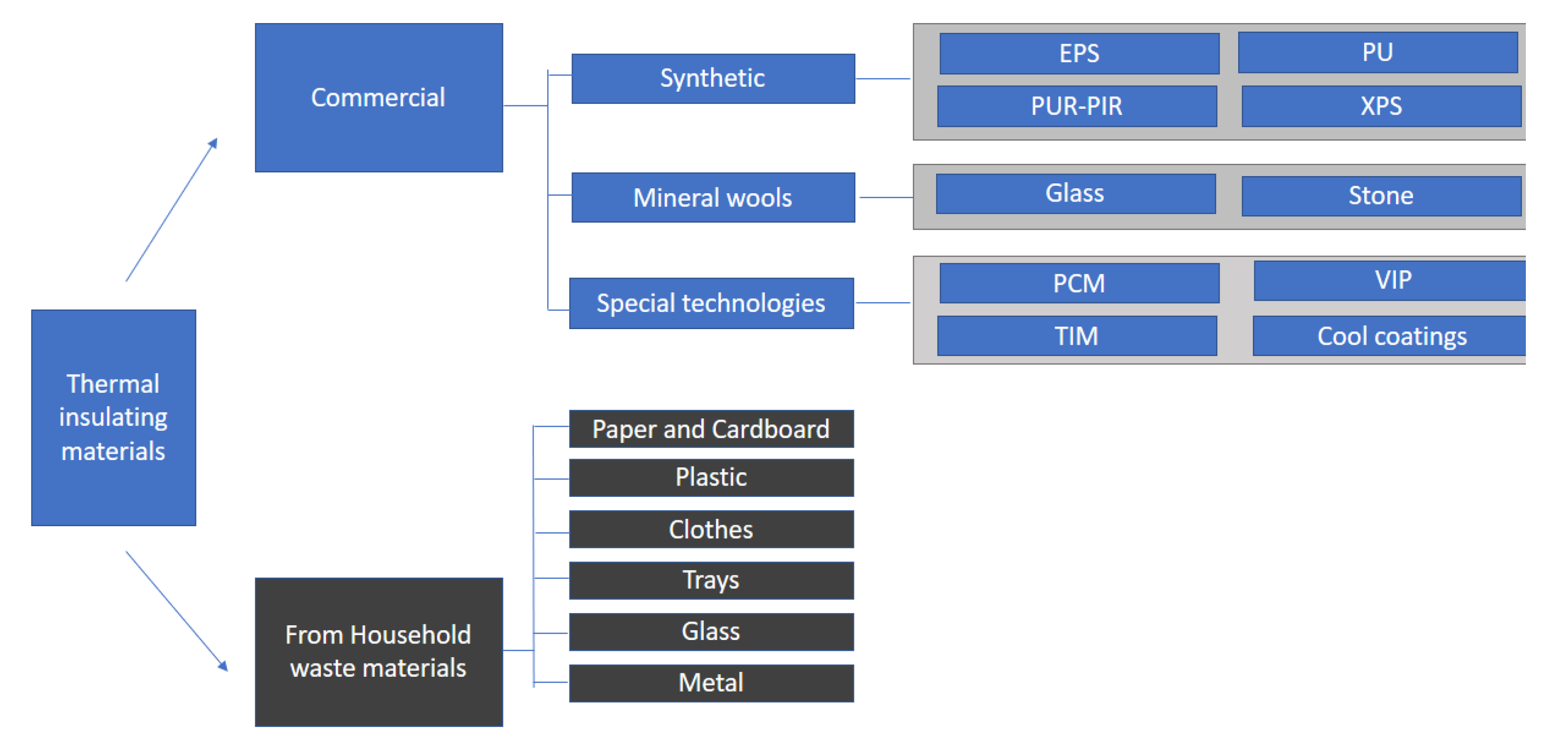 Sustainability 13 04397 g003