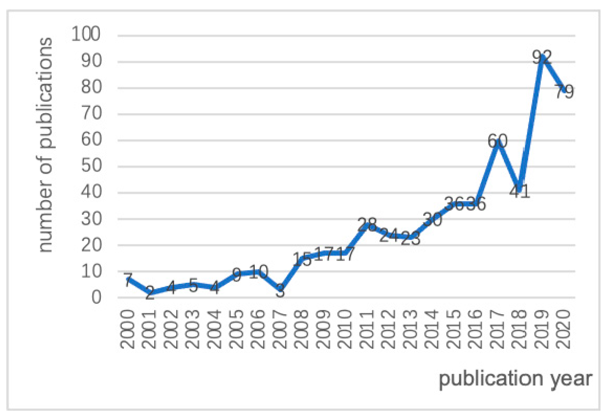 Sustainability 13 04400 g001