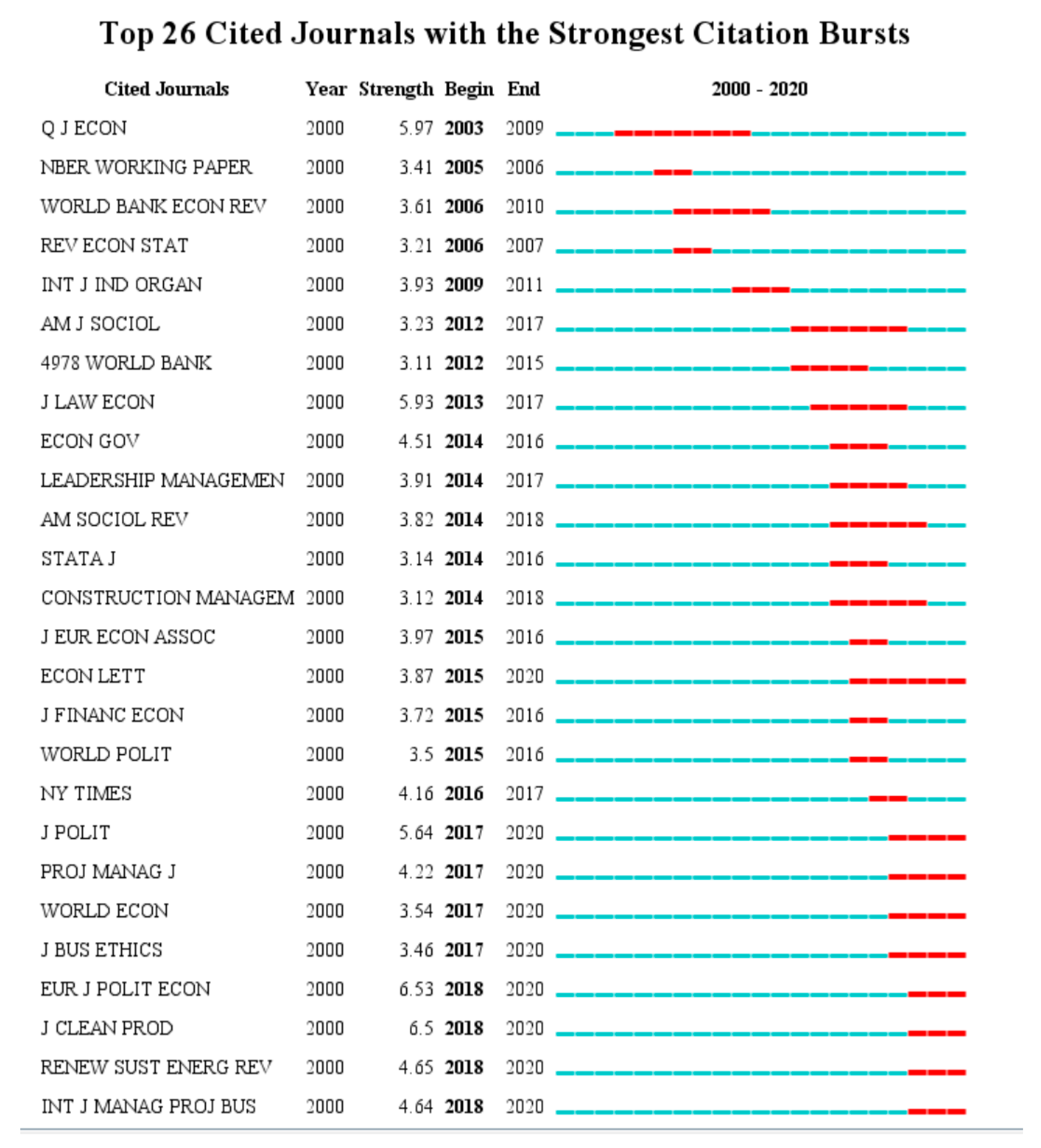 Sustainability 13 04400 g003