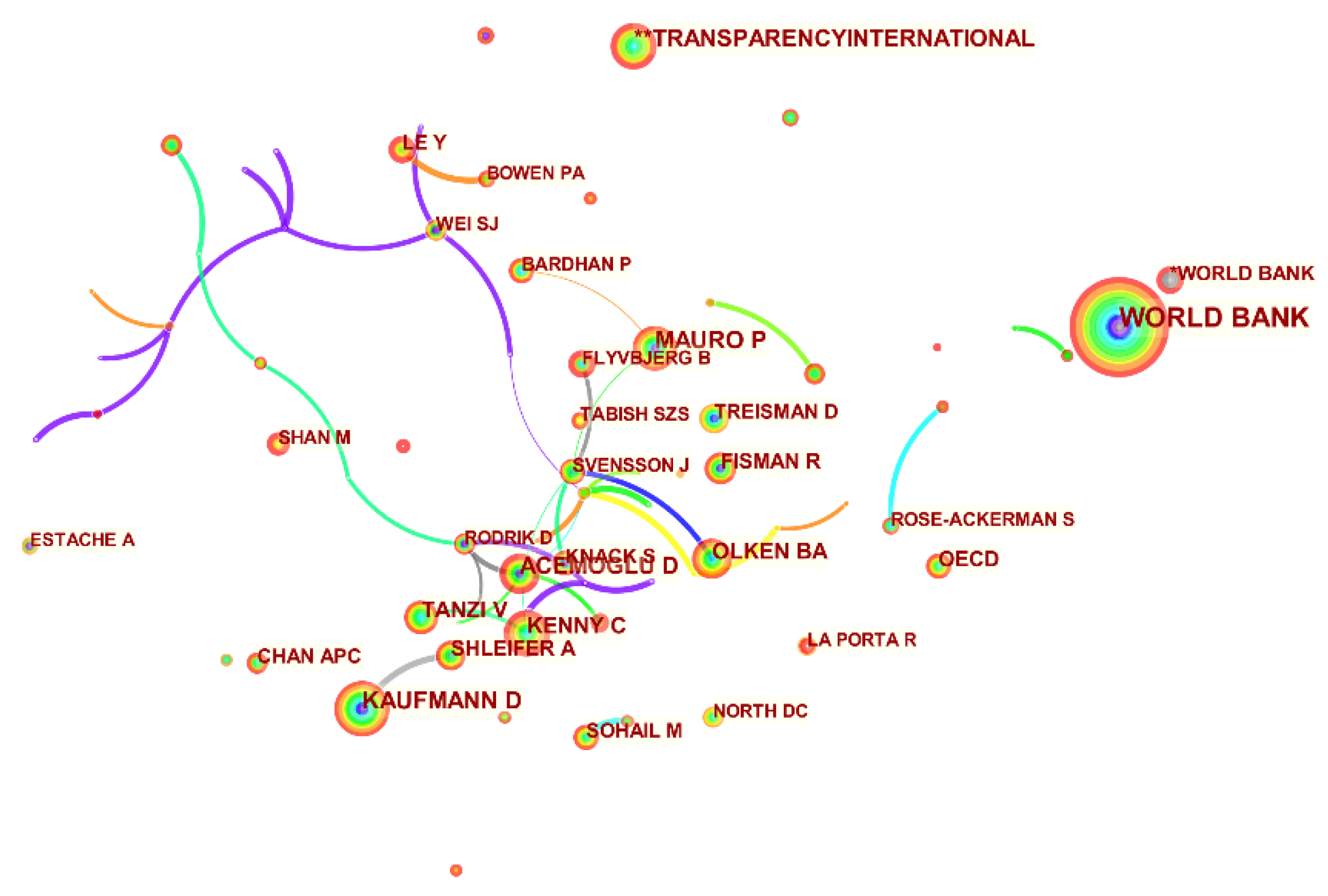 Sustainability 13 04400 g005