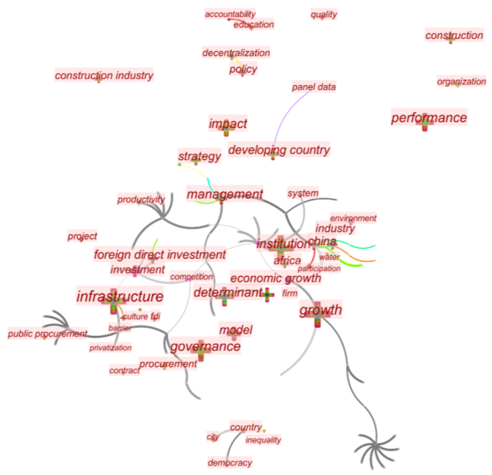 Sustainability 13 04400 g008