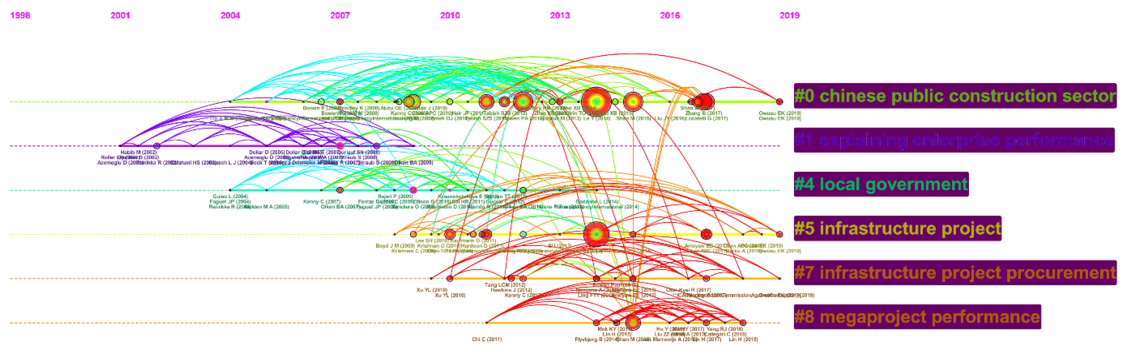 Sustainability 13 04400 g009
