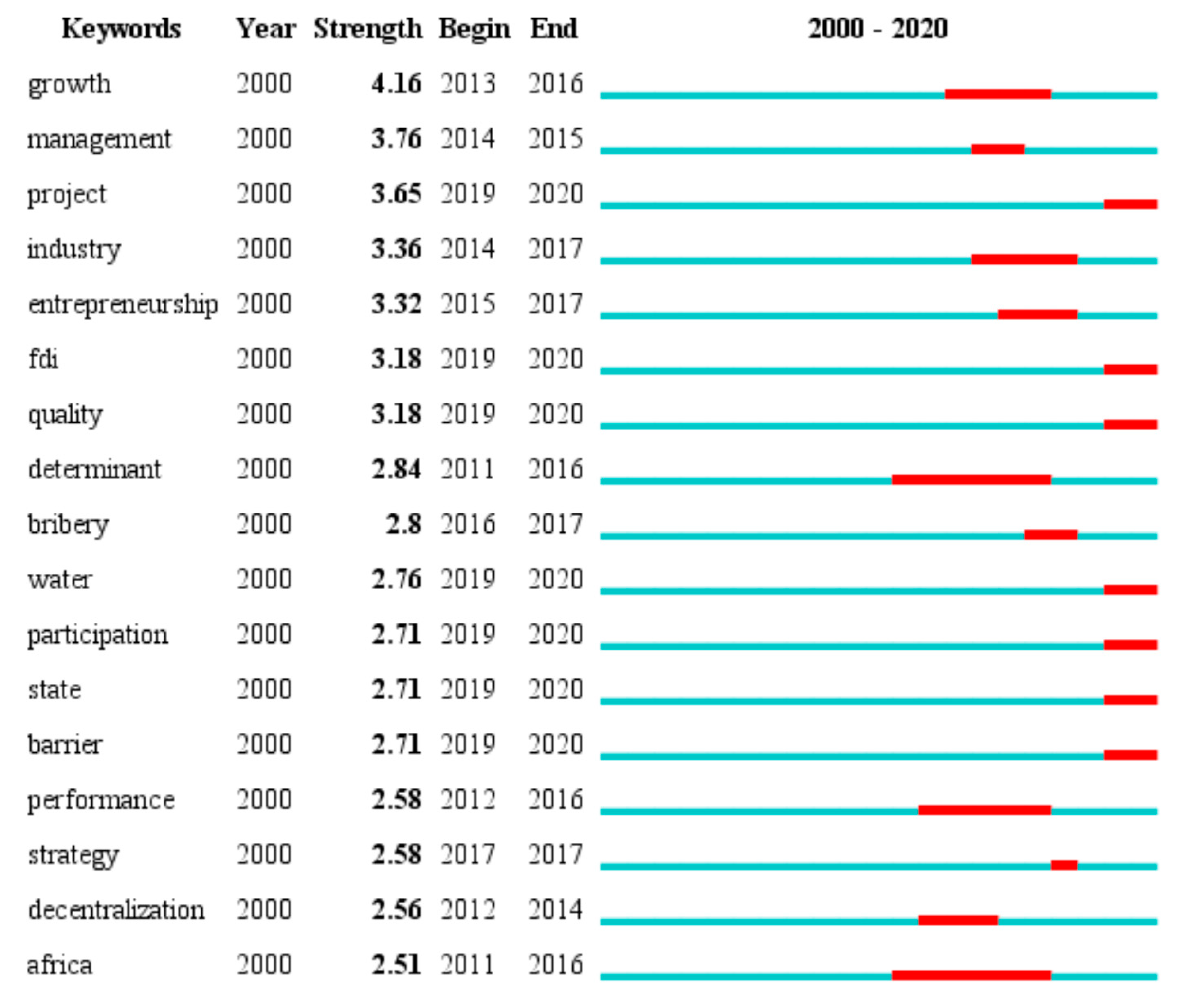 Sustainability 13 04400 g010