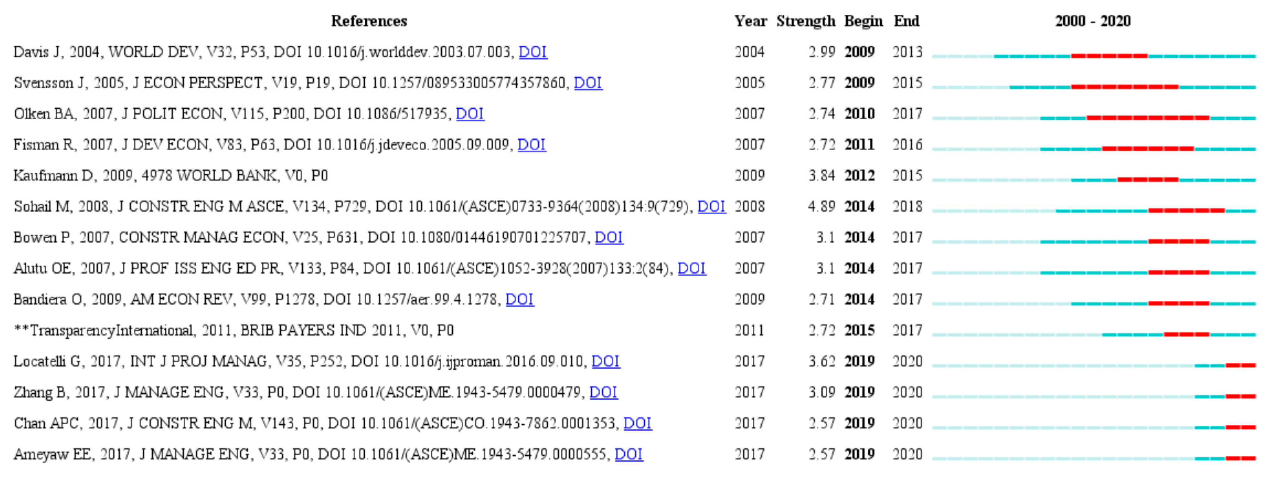 Sustainability 13 04400 g011