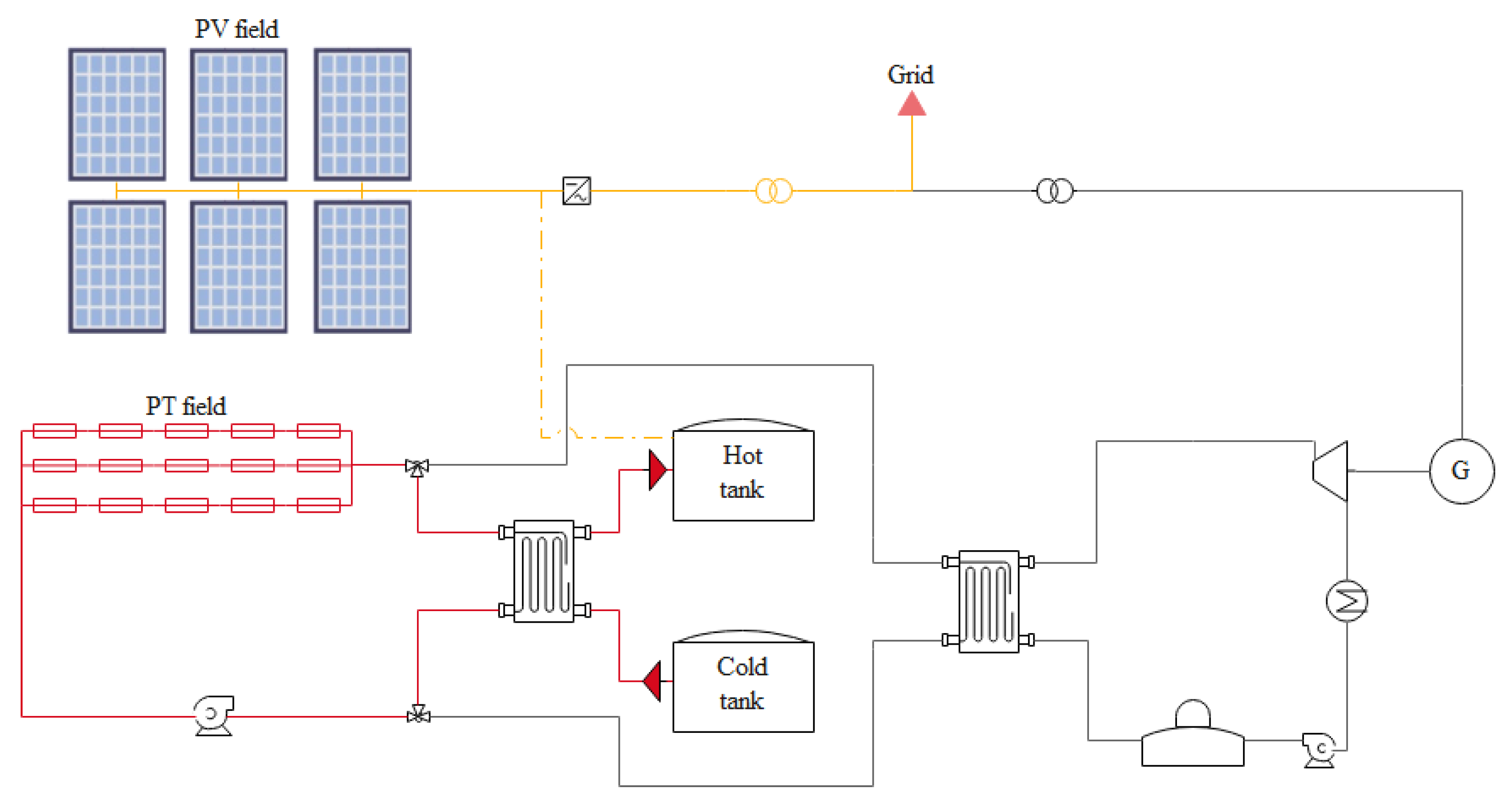 Sustainability 13 04402 g012
