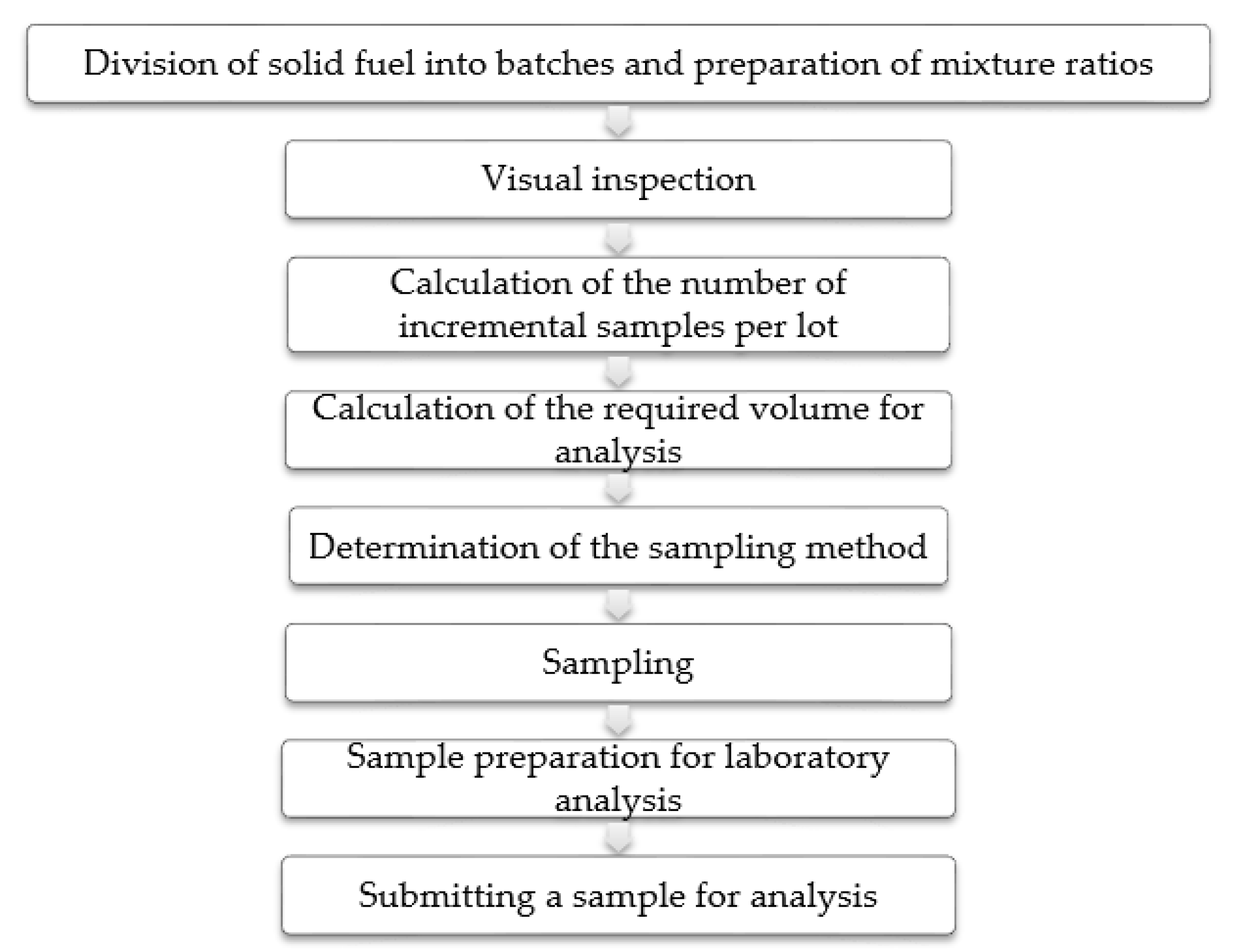 Sustainability 13 04405 g001