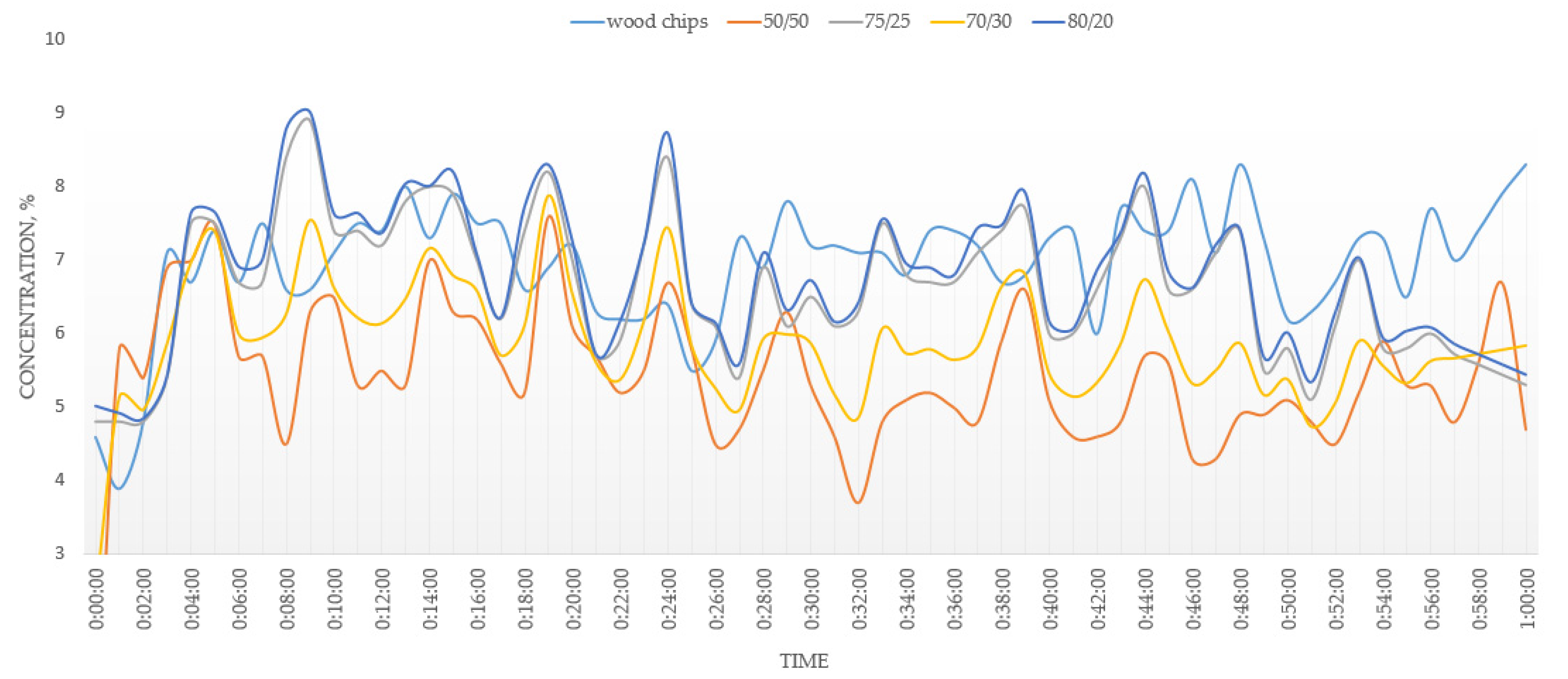 Sustainability 13 04405 g005