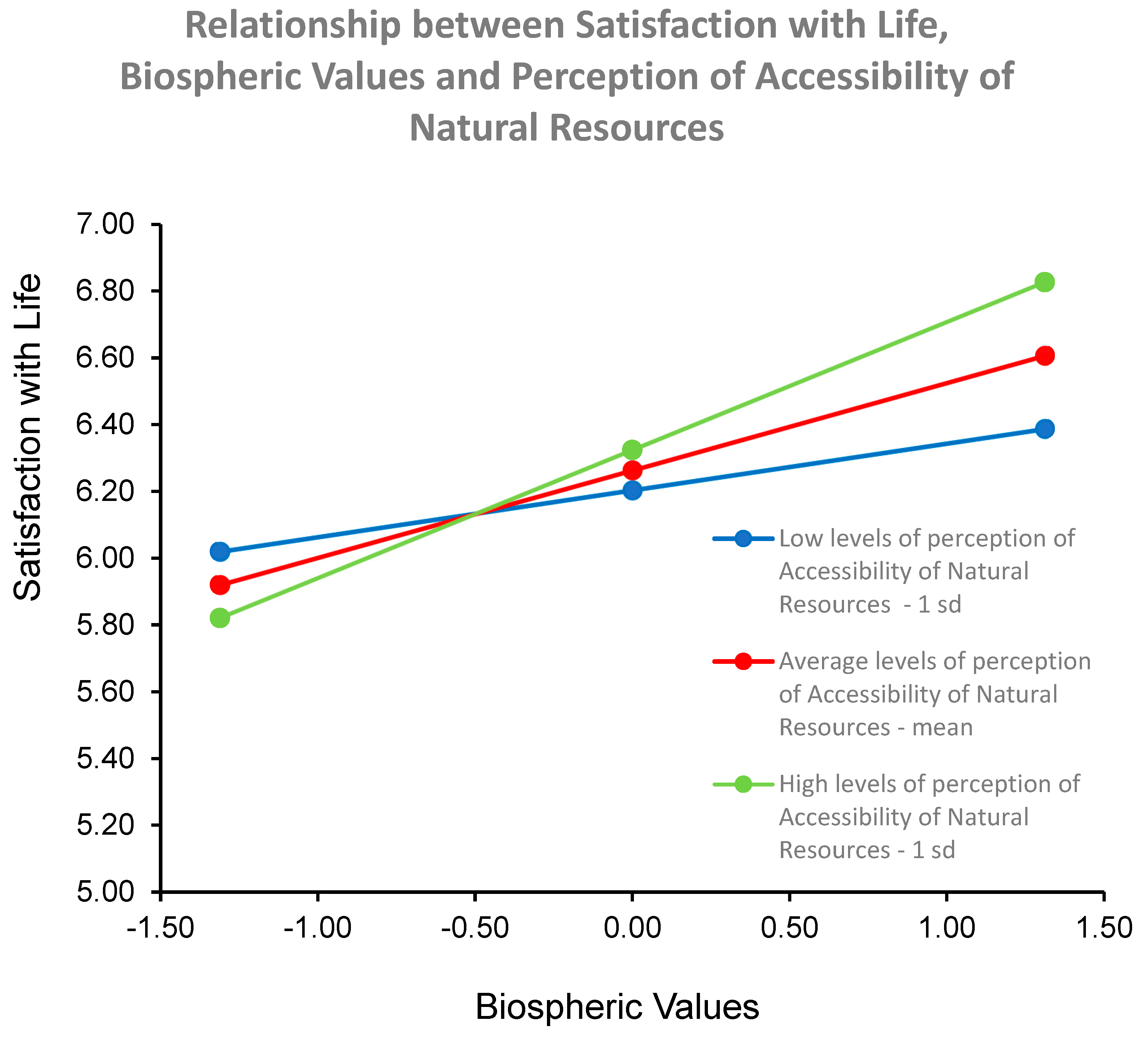 Sustainability 13 04407 g002