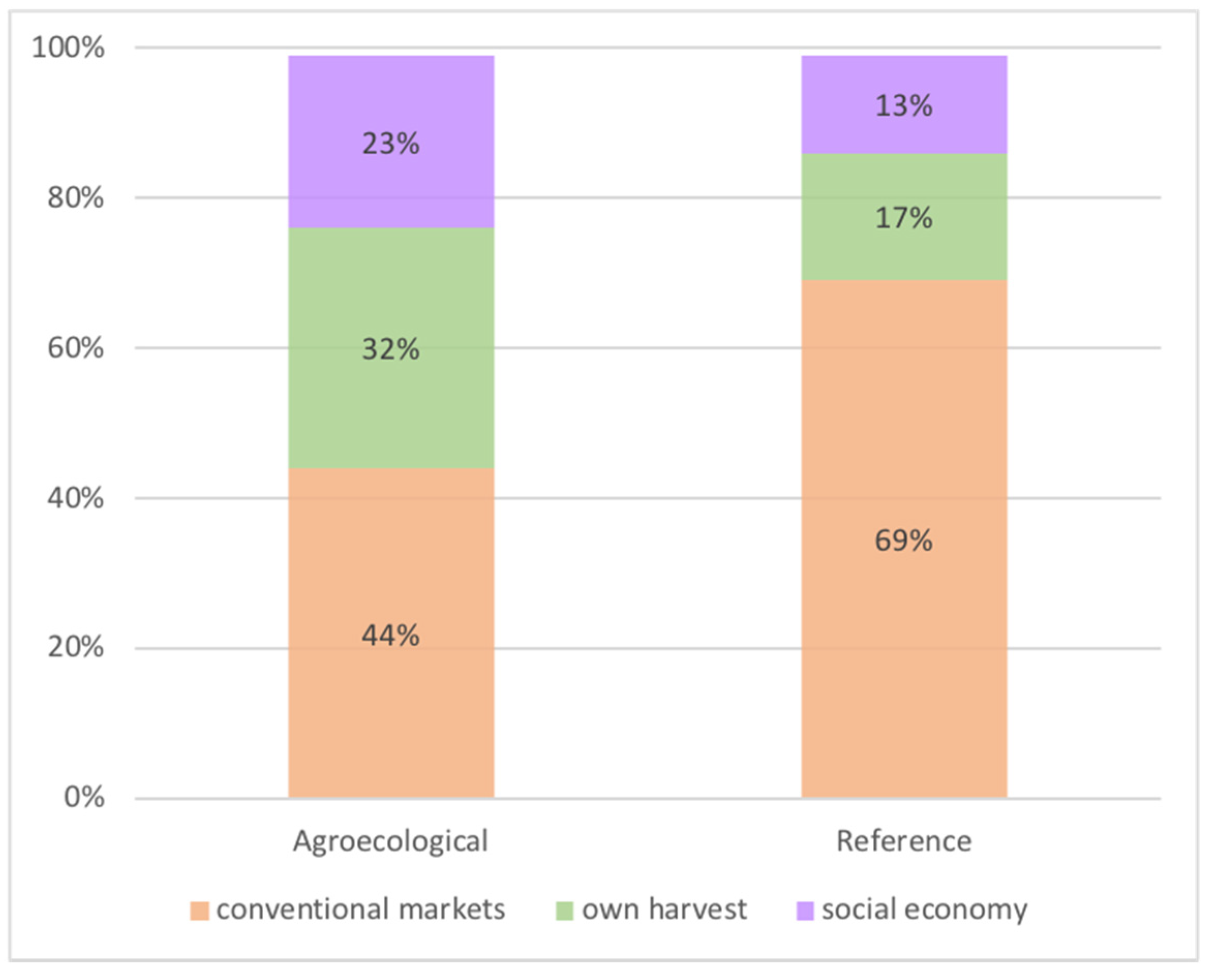Sustainability 13 04410 g002 Sustainability 13 04410 g002