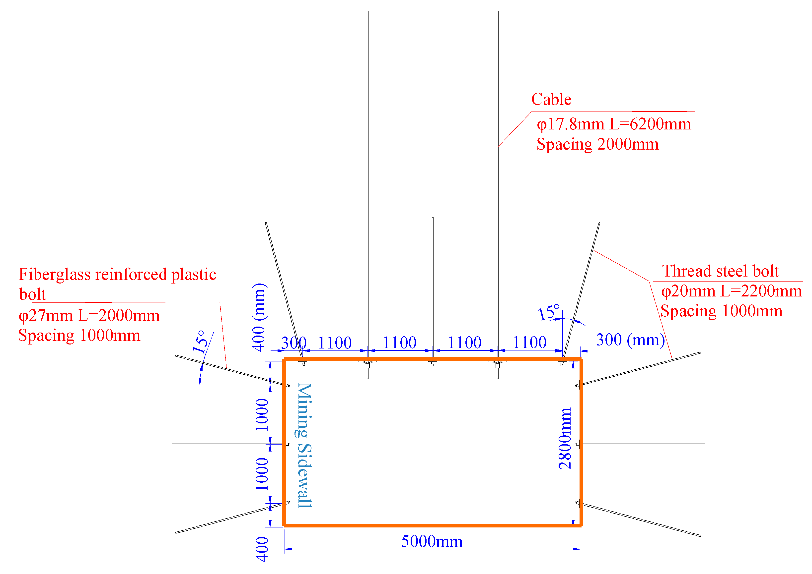 Sustainability 13 04412 g002