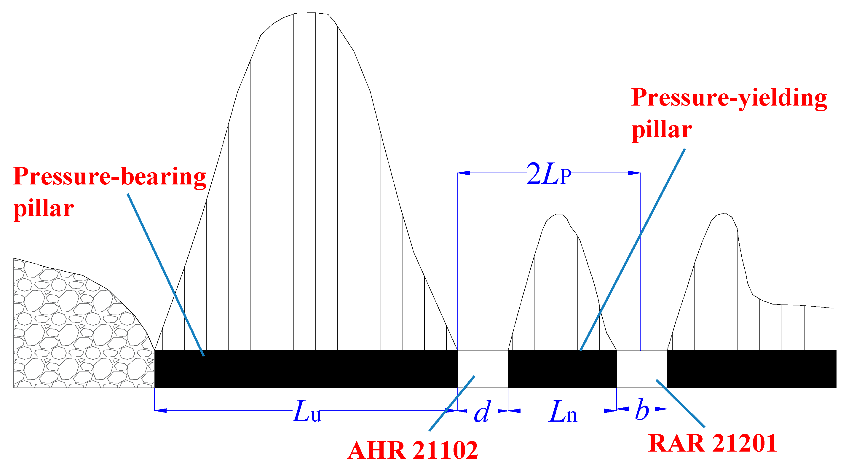 Sustainability 13 04412 g004