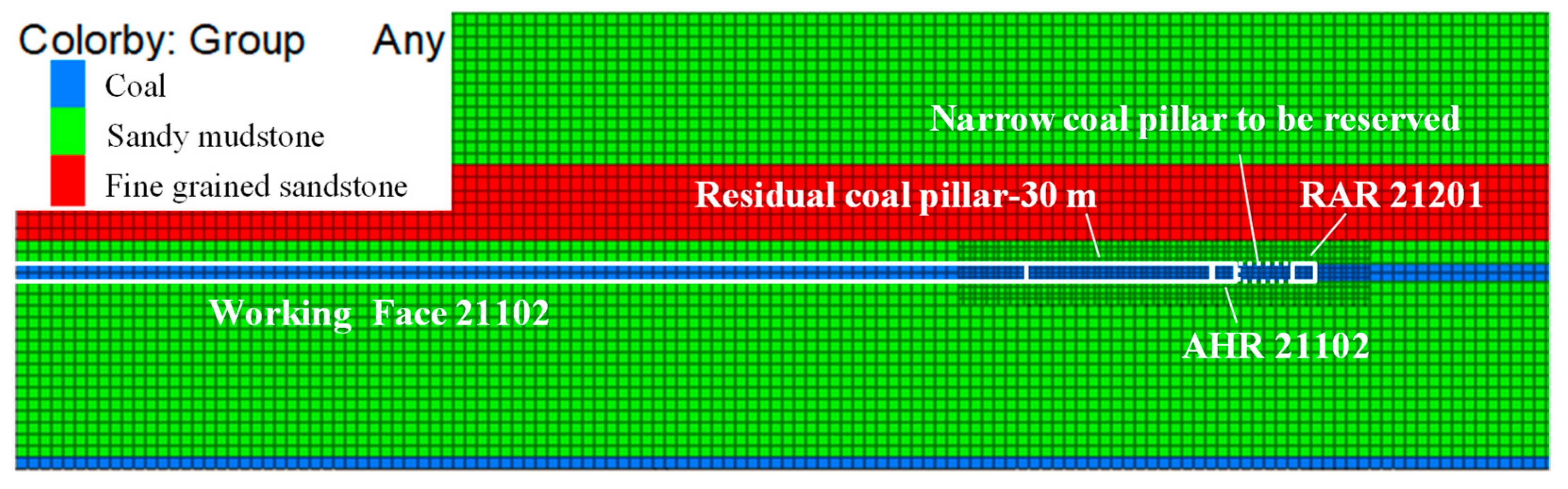 Sustainability 13 04412 g005