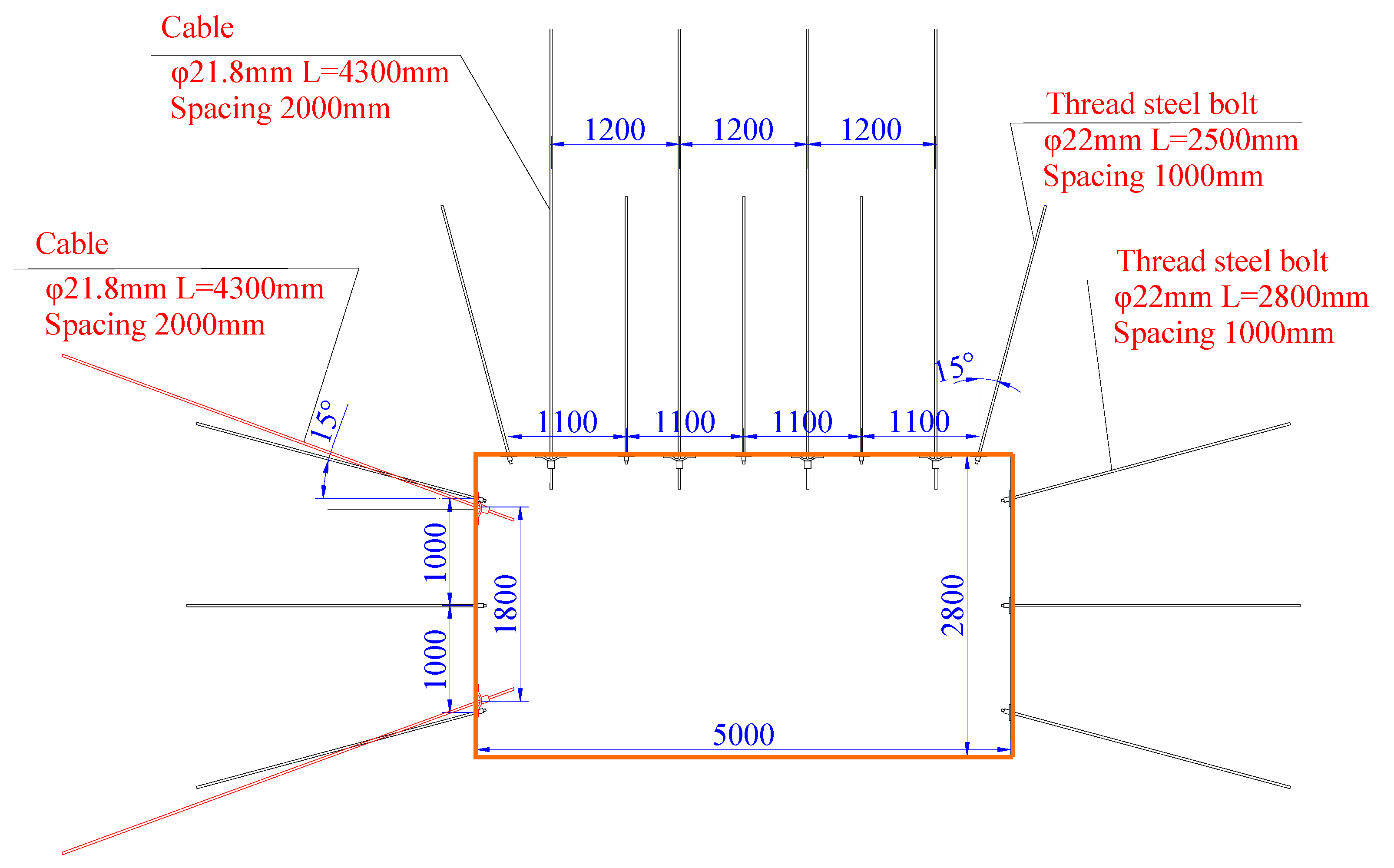 Sustainability 13 04412 g007